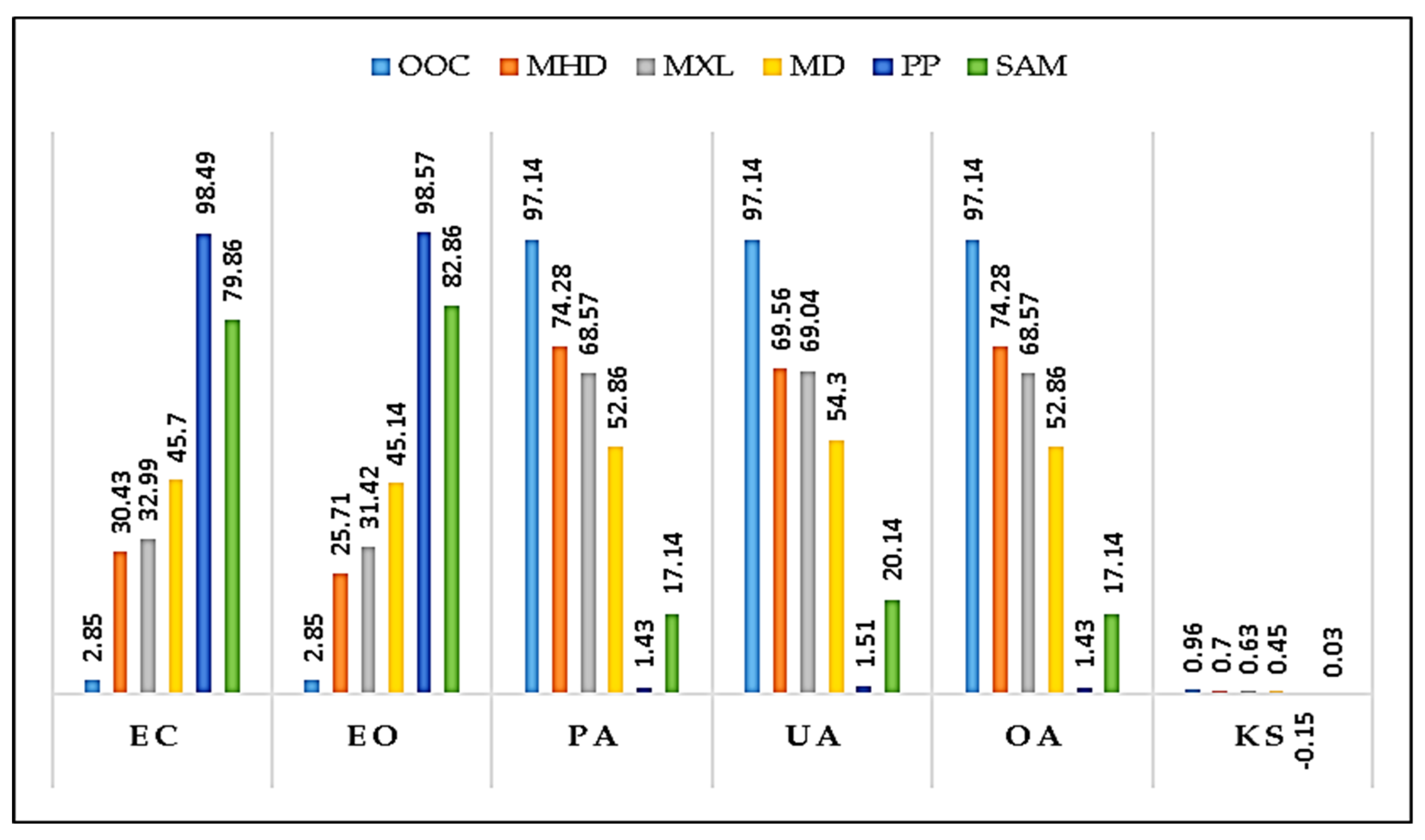 Proceedings 02 00339 g003