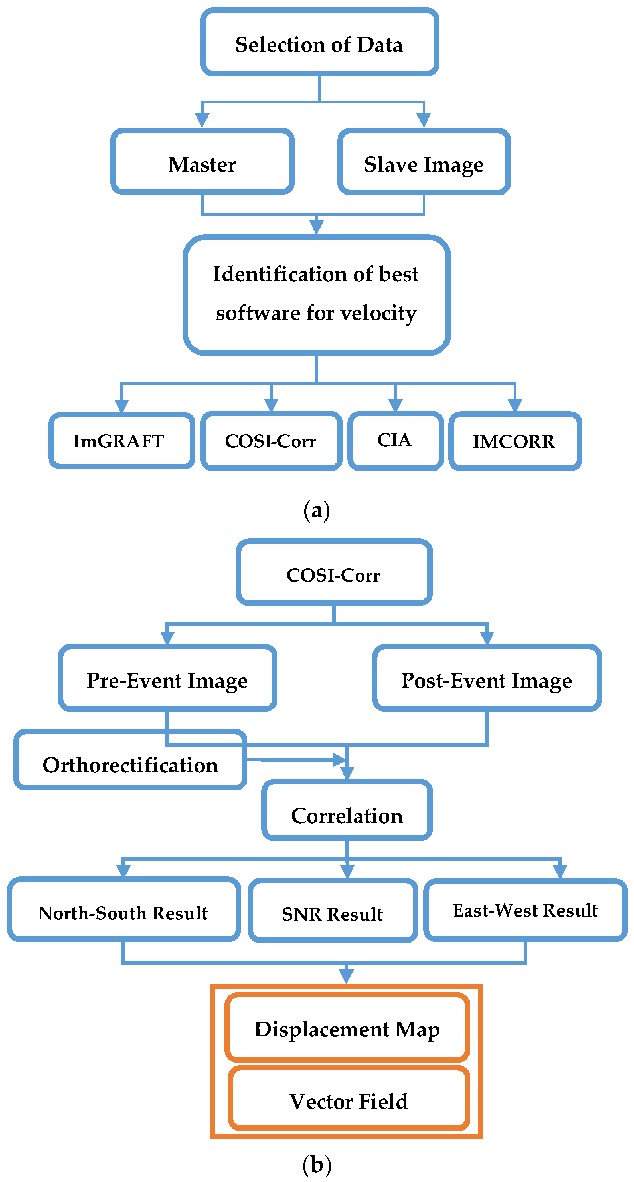 Proceedings 02 00341 g002