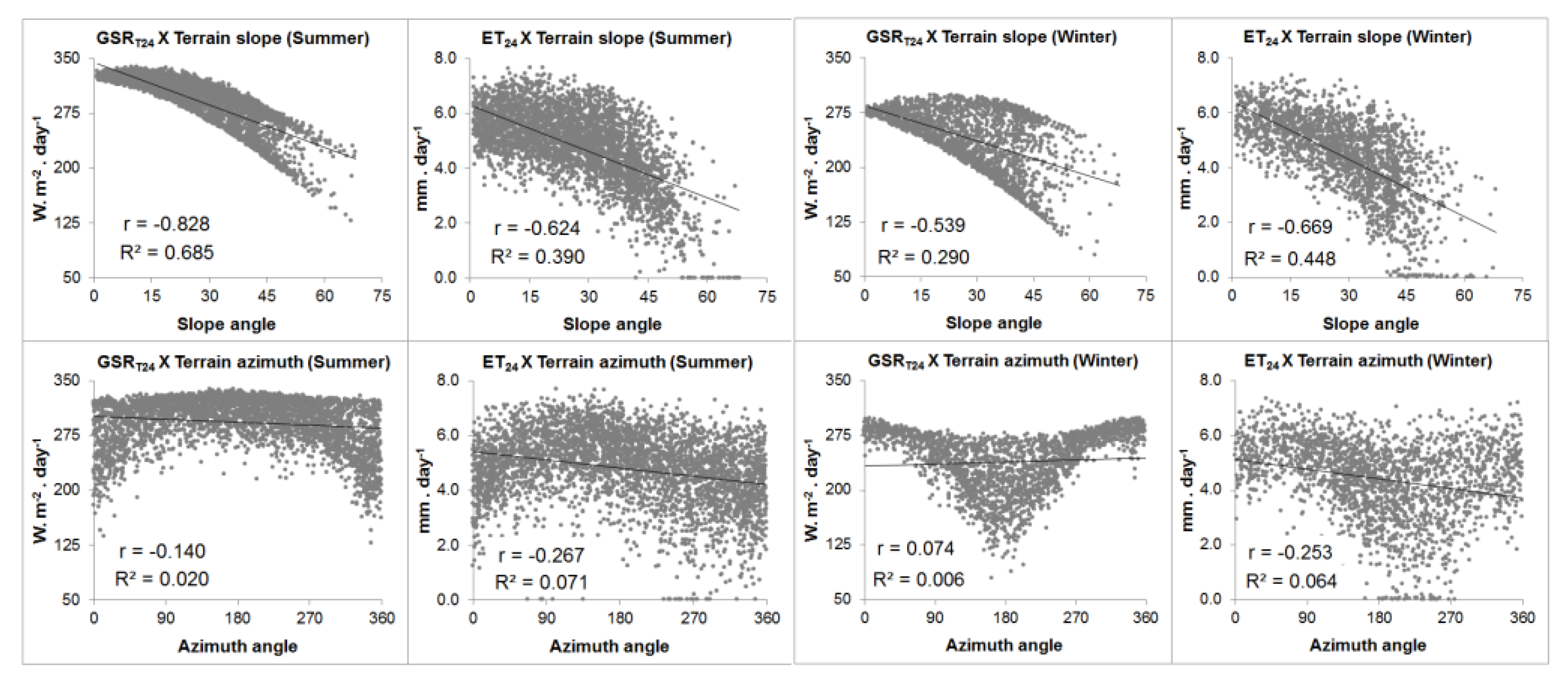 Proceedings 02 00342 g003