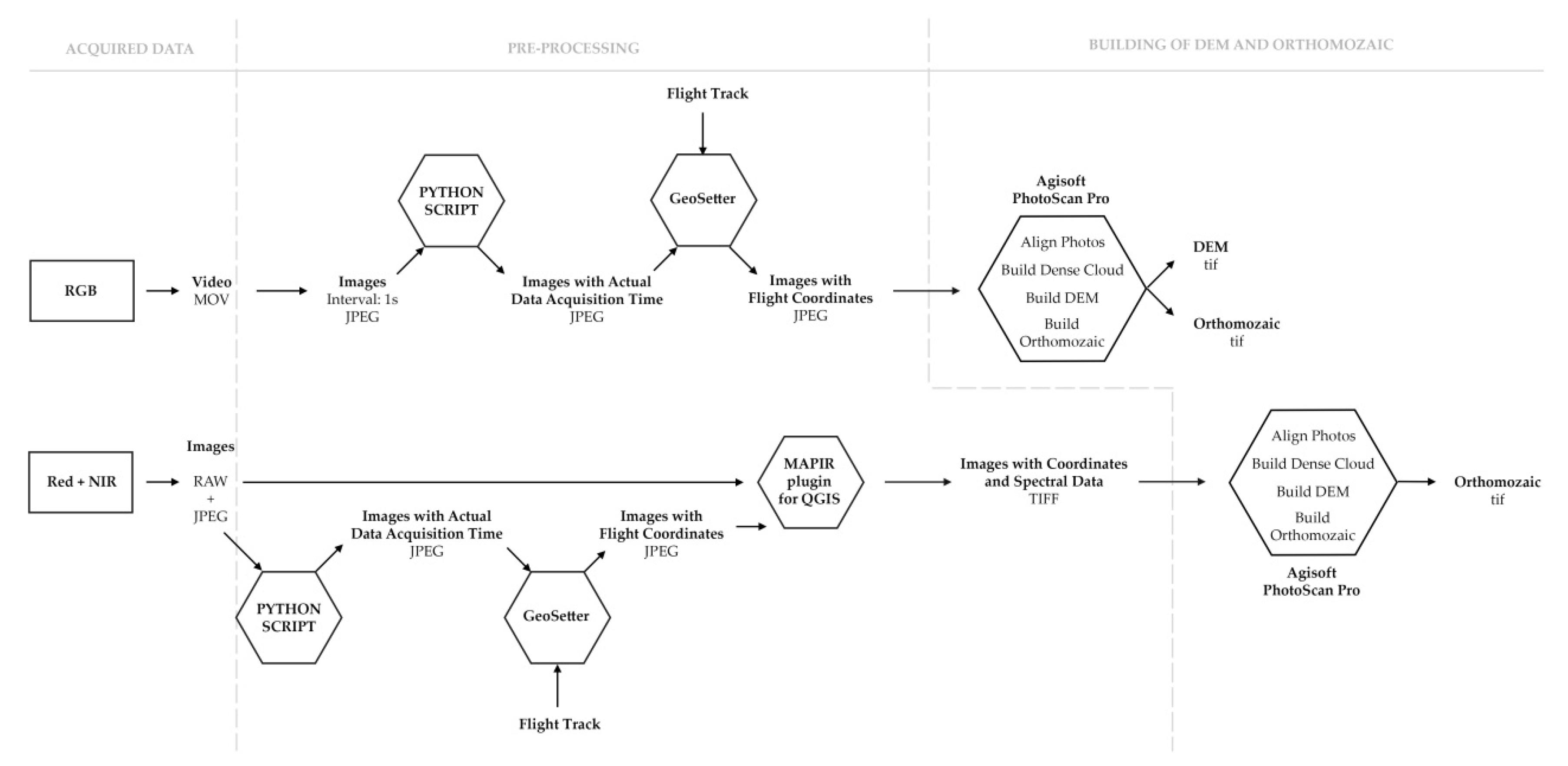 Proceedings 02 00351 g003