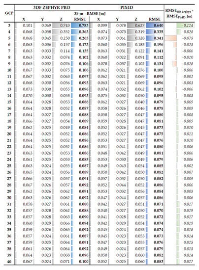Proceedings 02 00352 g0a5