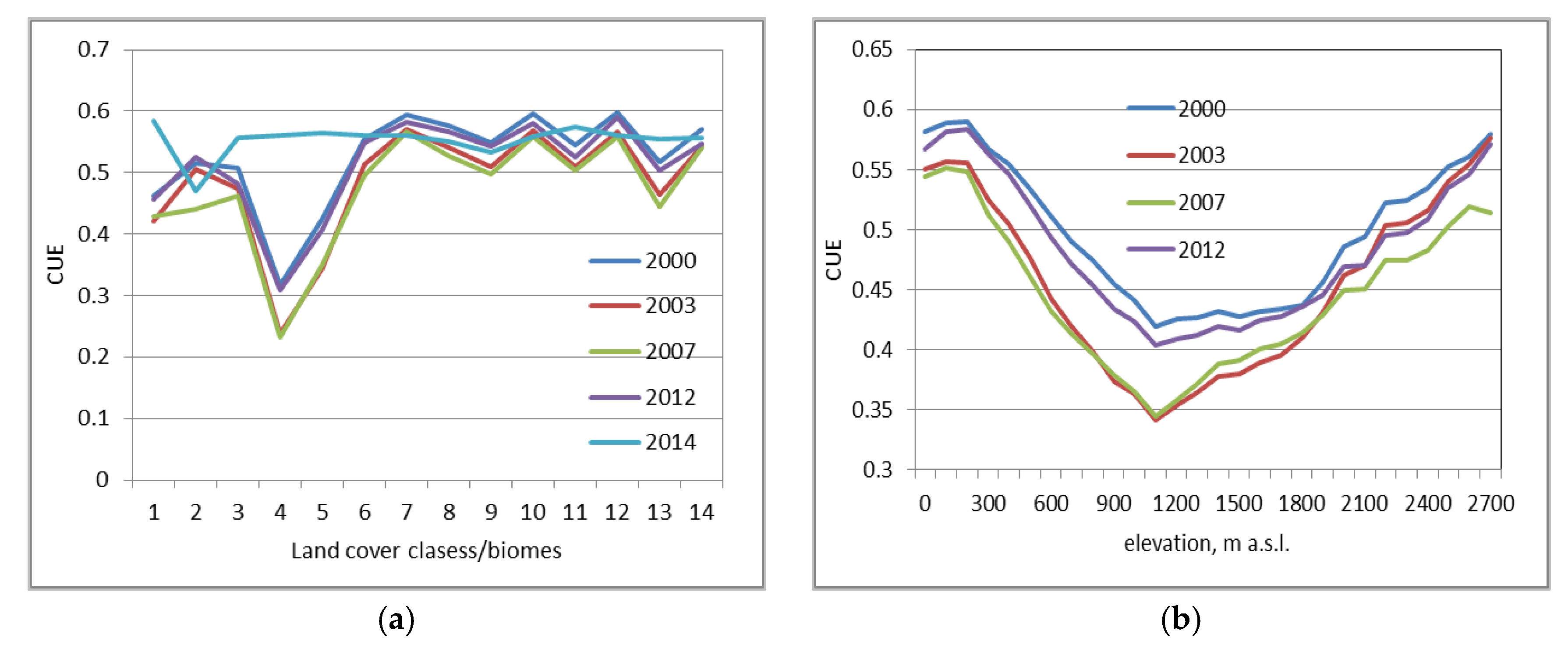 Proceedings 02 00363 g004