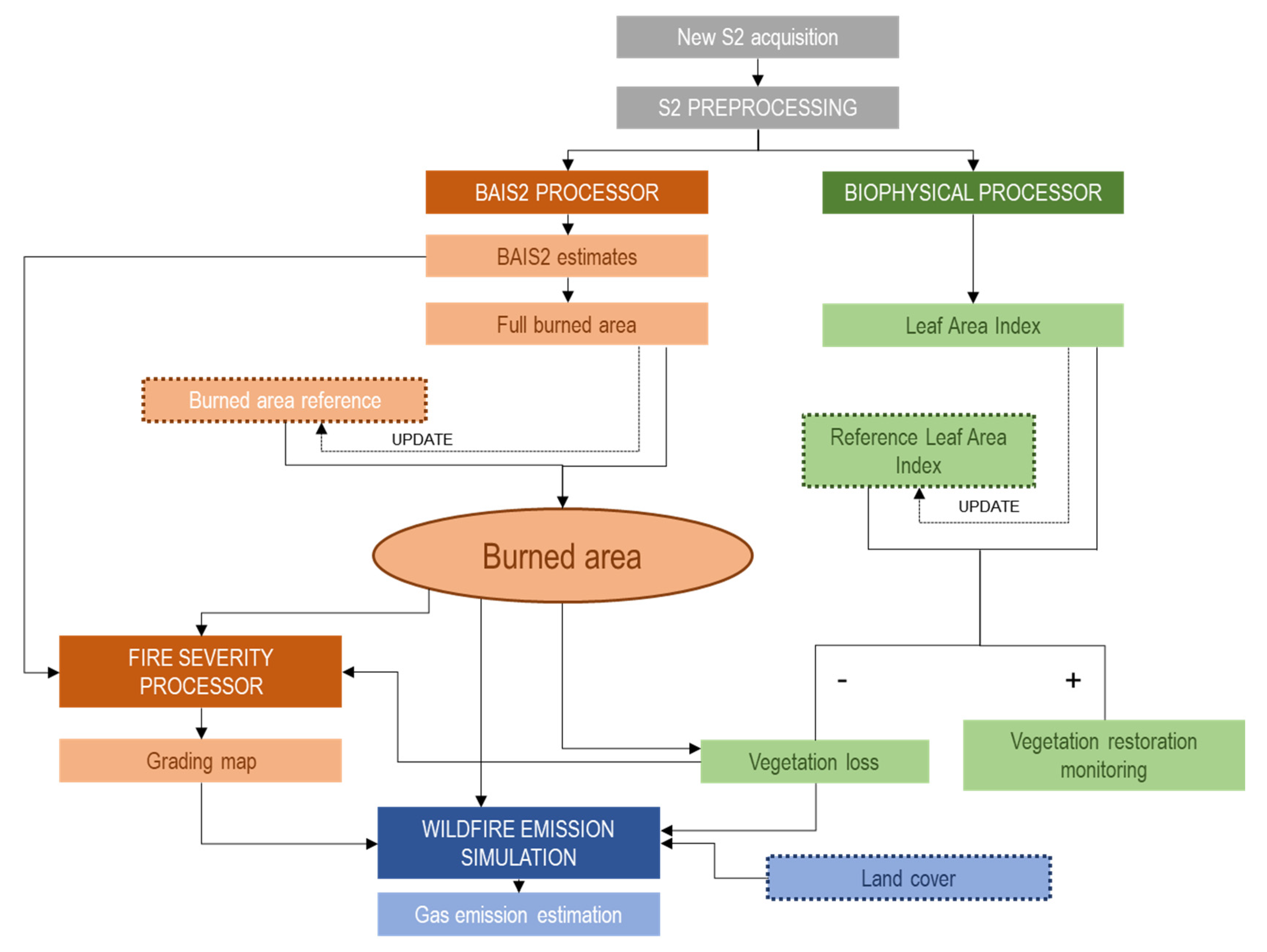 Proceedings 02 00364 g003