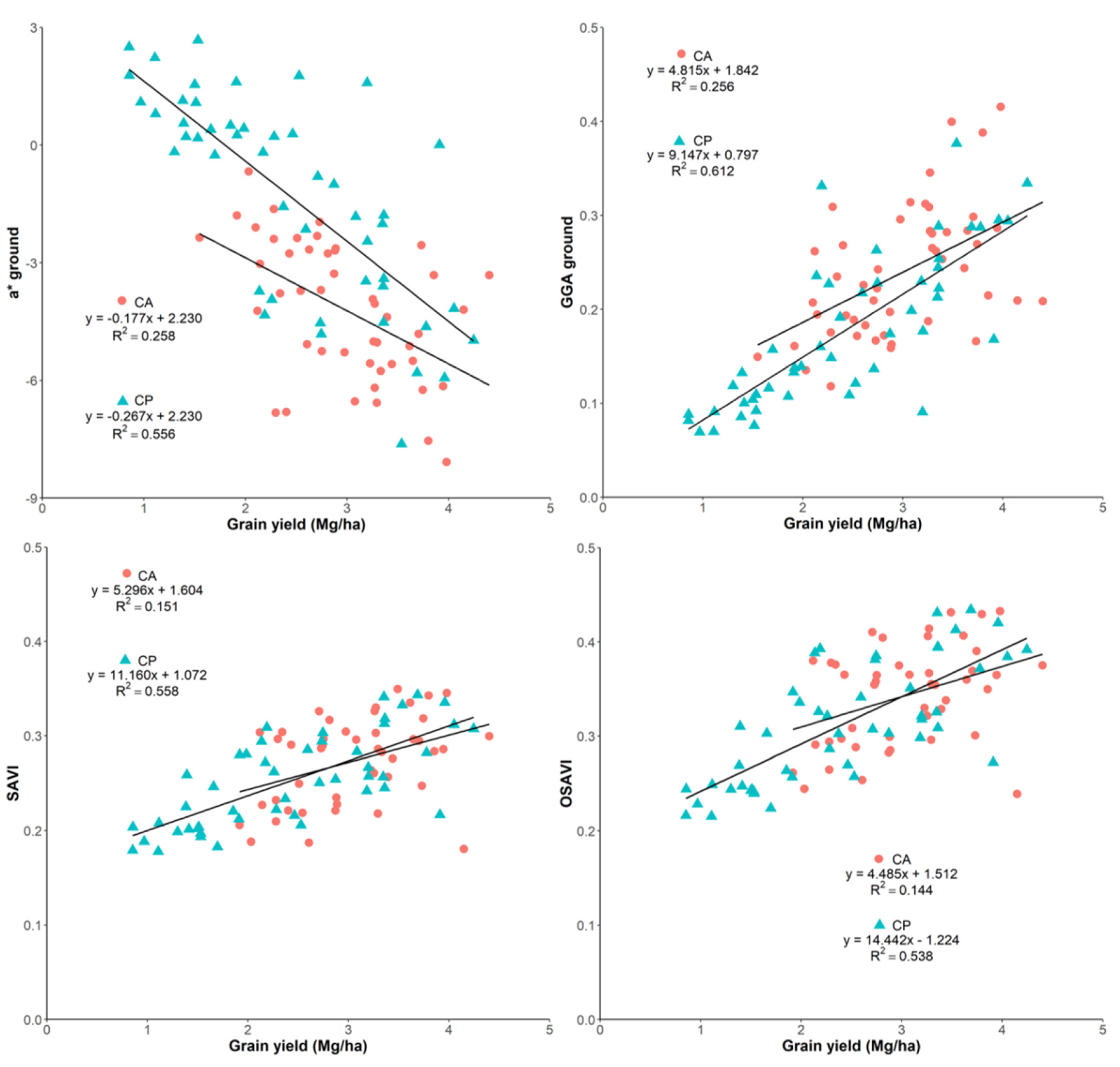 Proceedings 02 00367 g002