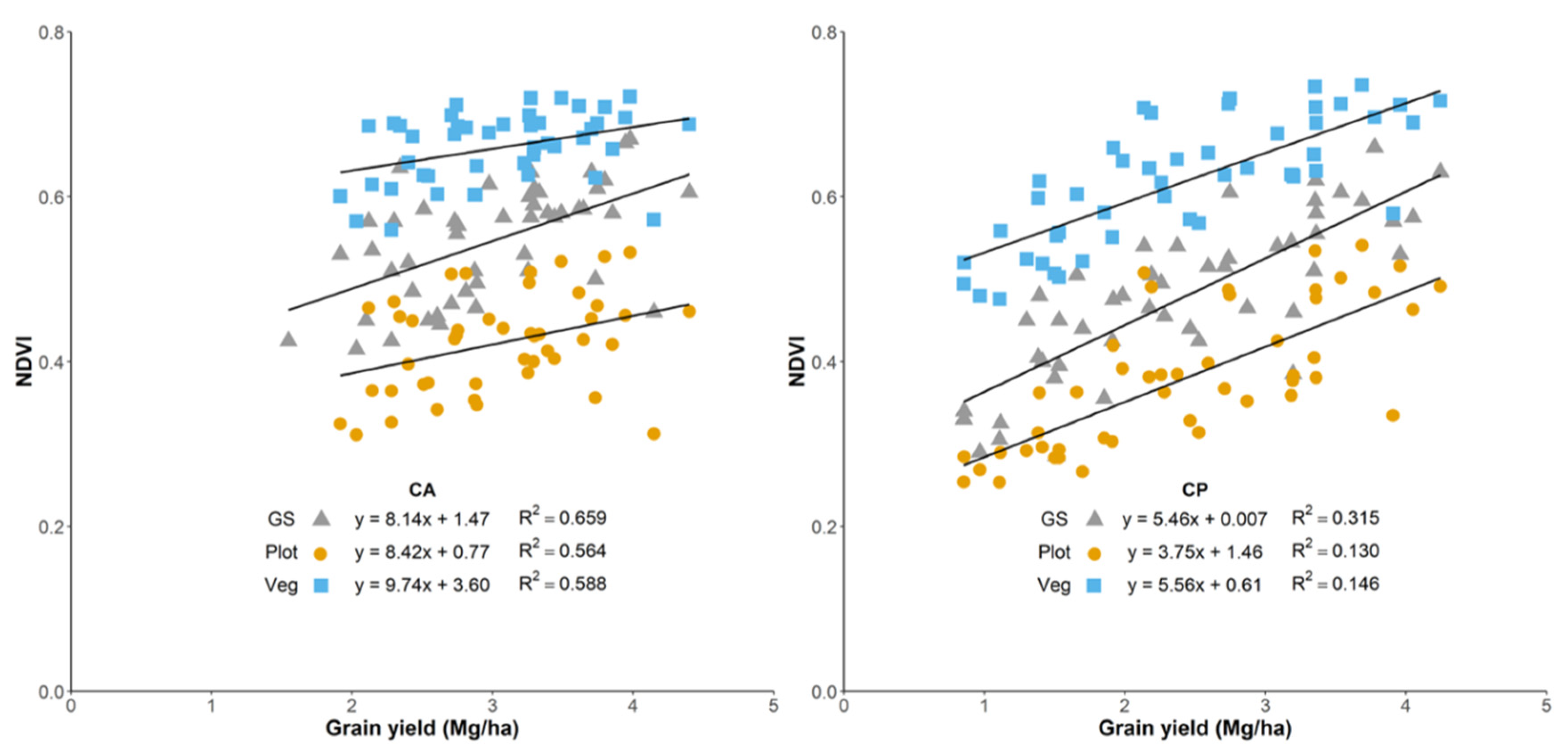 Proceedings 02 00367 g003