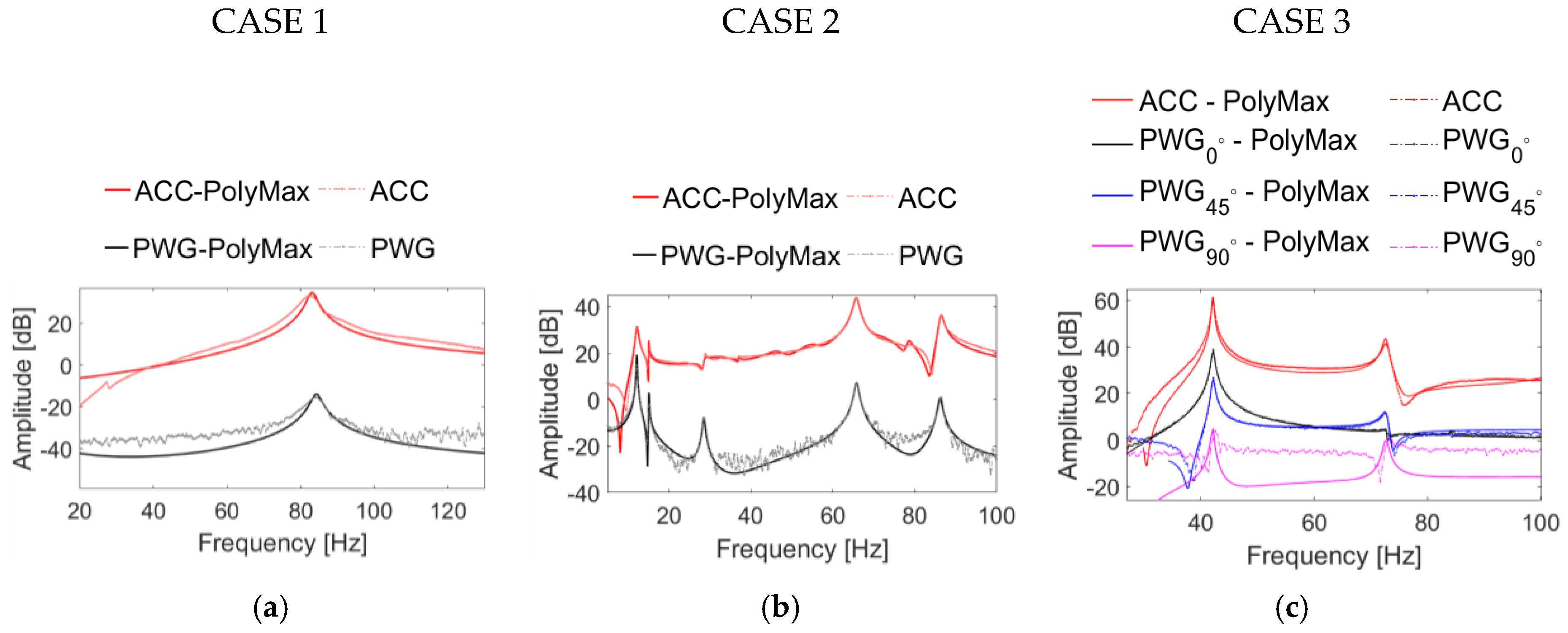 Proceedings 02 00374 g003