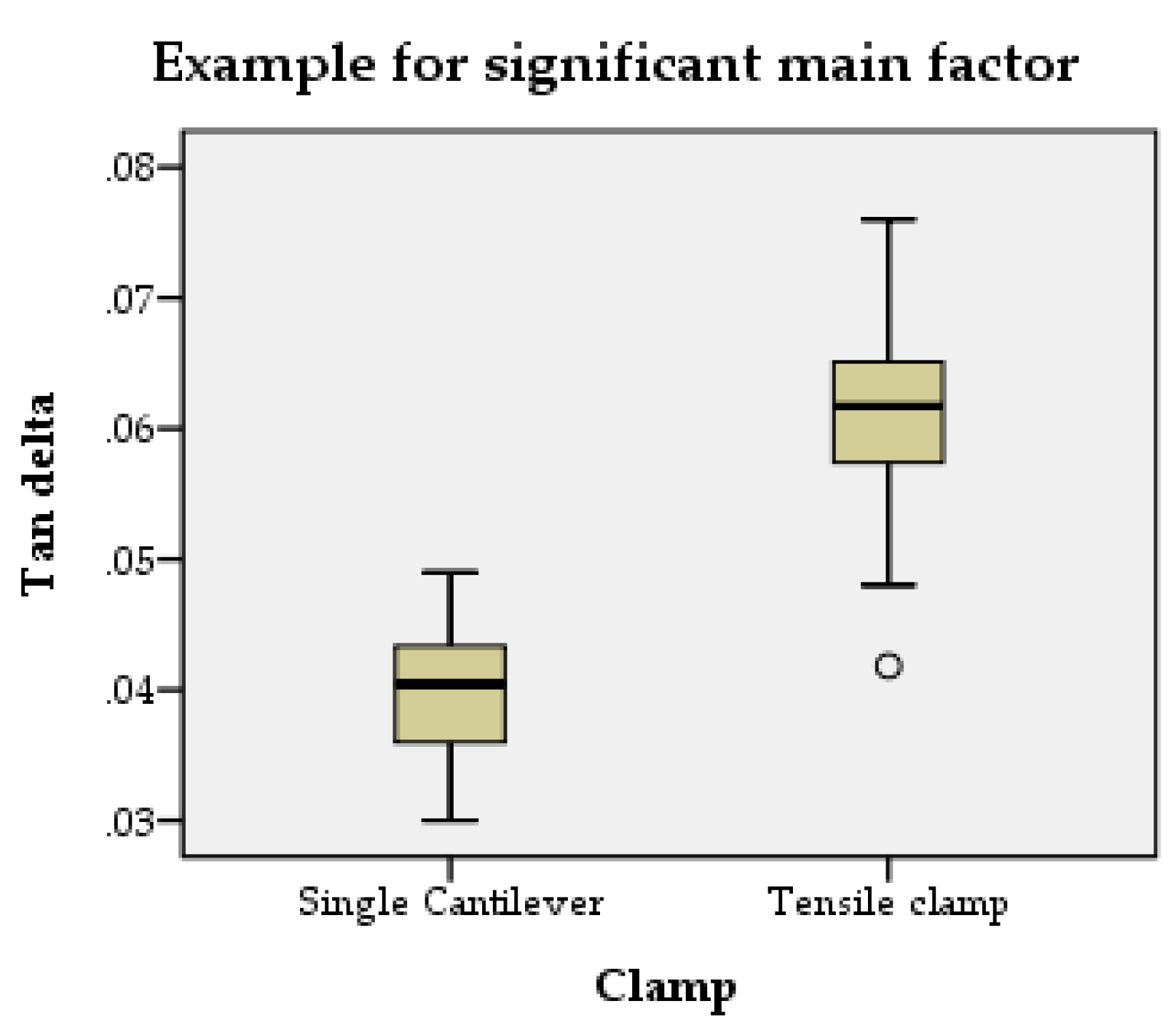 Proceedings 02 00375 g003