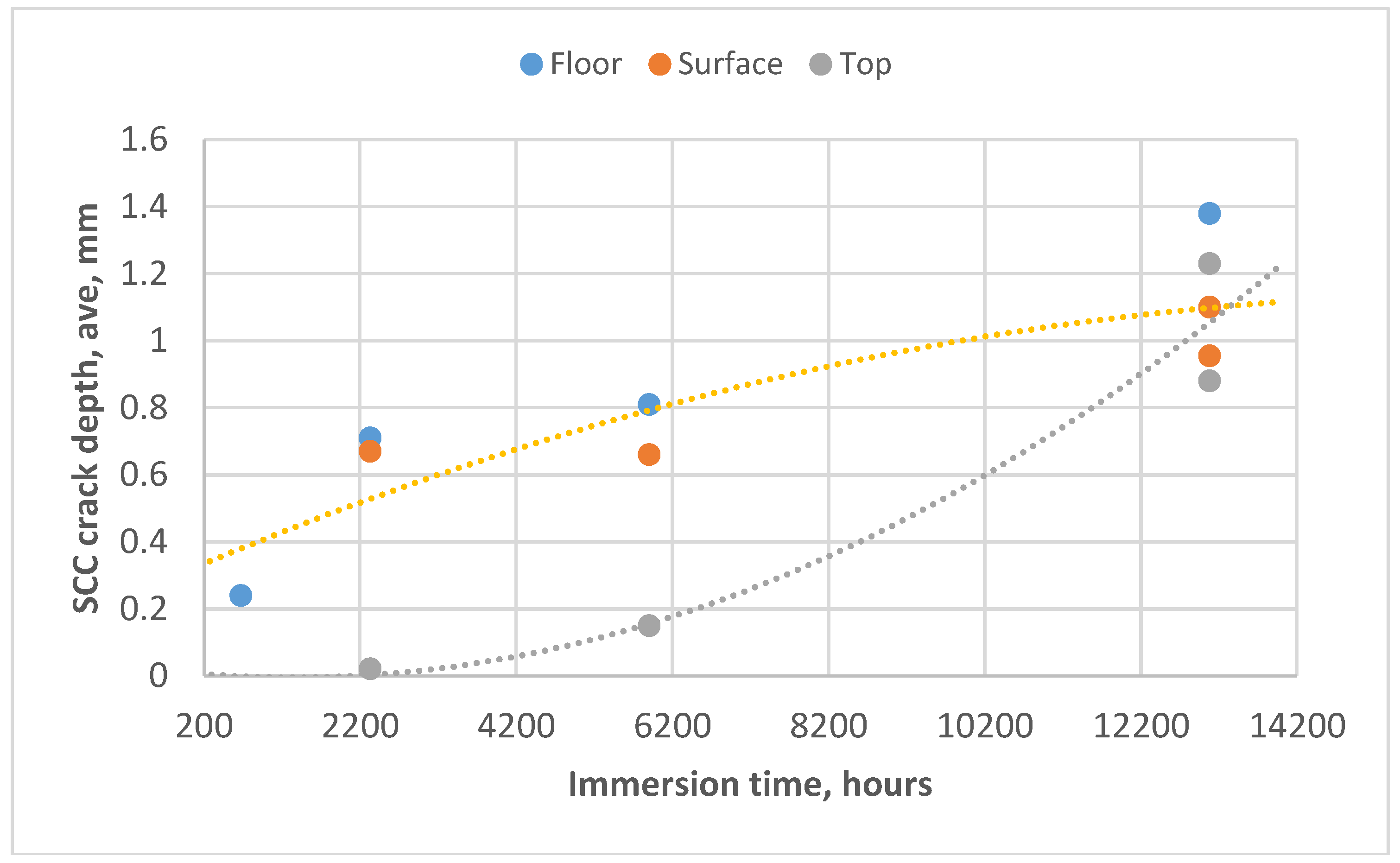Proceedings 02 00377 g003