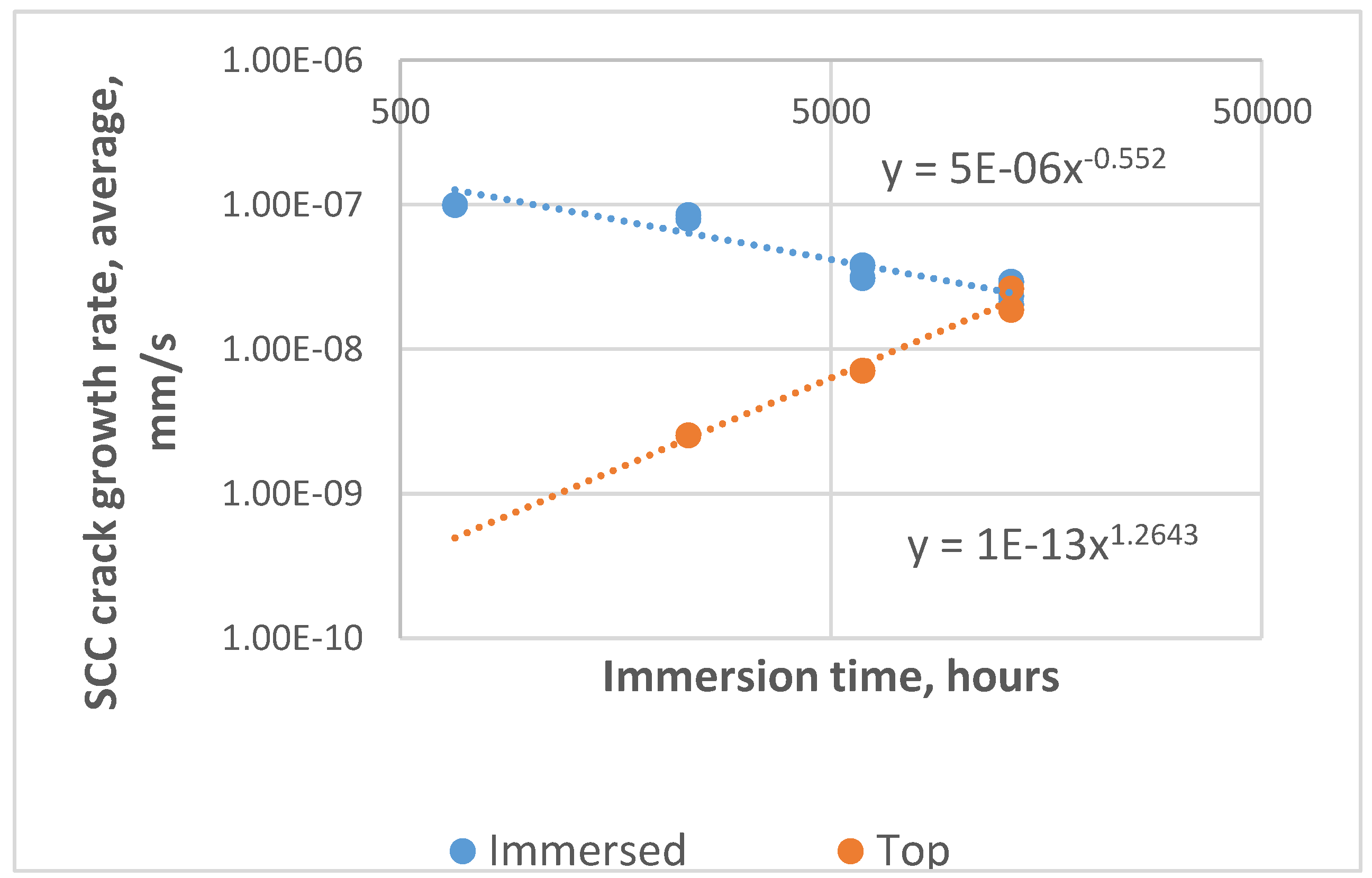 Proceedings 02 00377 g004