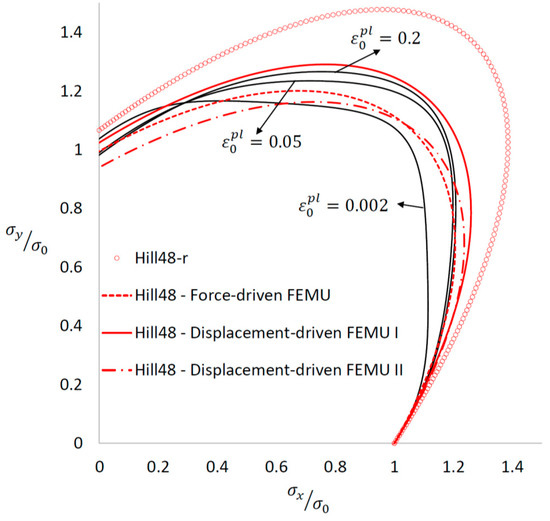 Proceedings 02 00382 g002 550