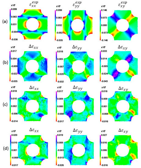 Proceedings 02 00382 g003 550