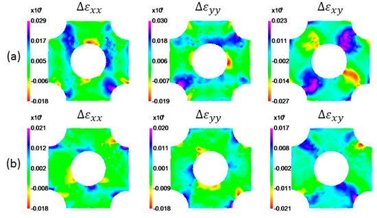 Proceedings 02 00382 g004 550