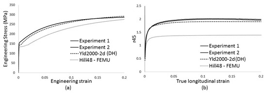 Proceedings 02 00382 g005 550