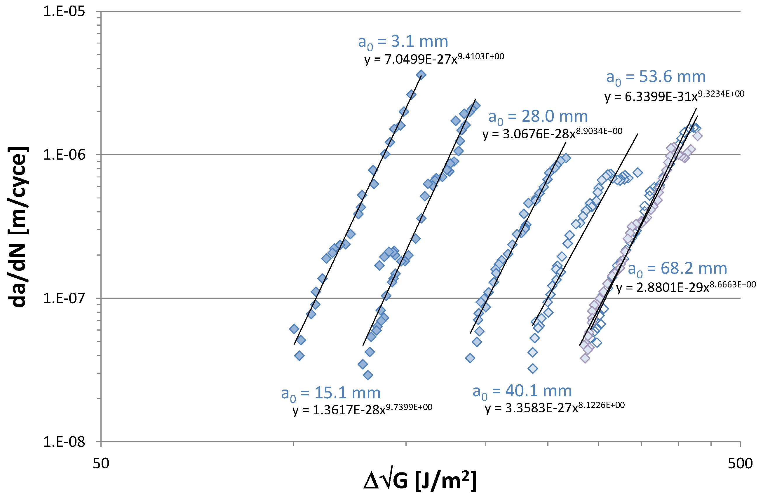 Proceedings 02 00385 g002