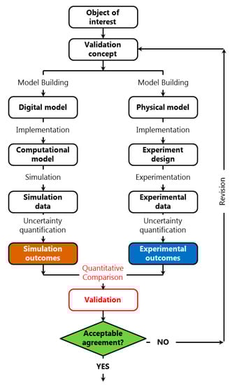 Proceedings 02 00391 g001 550