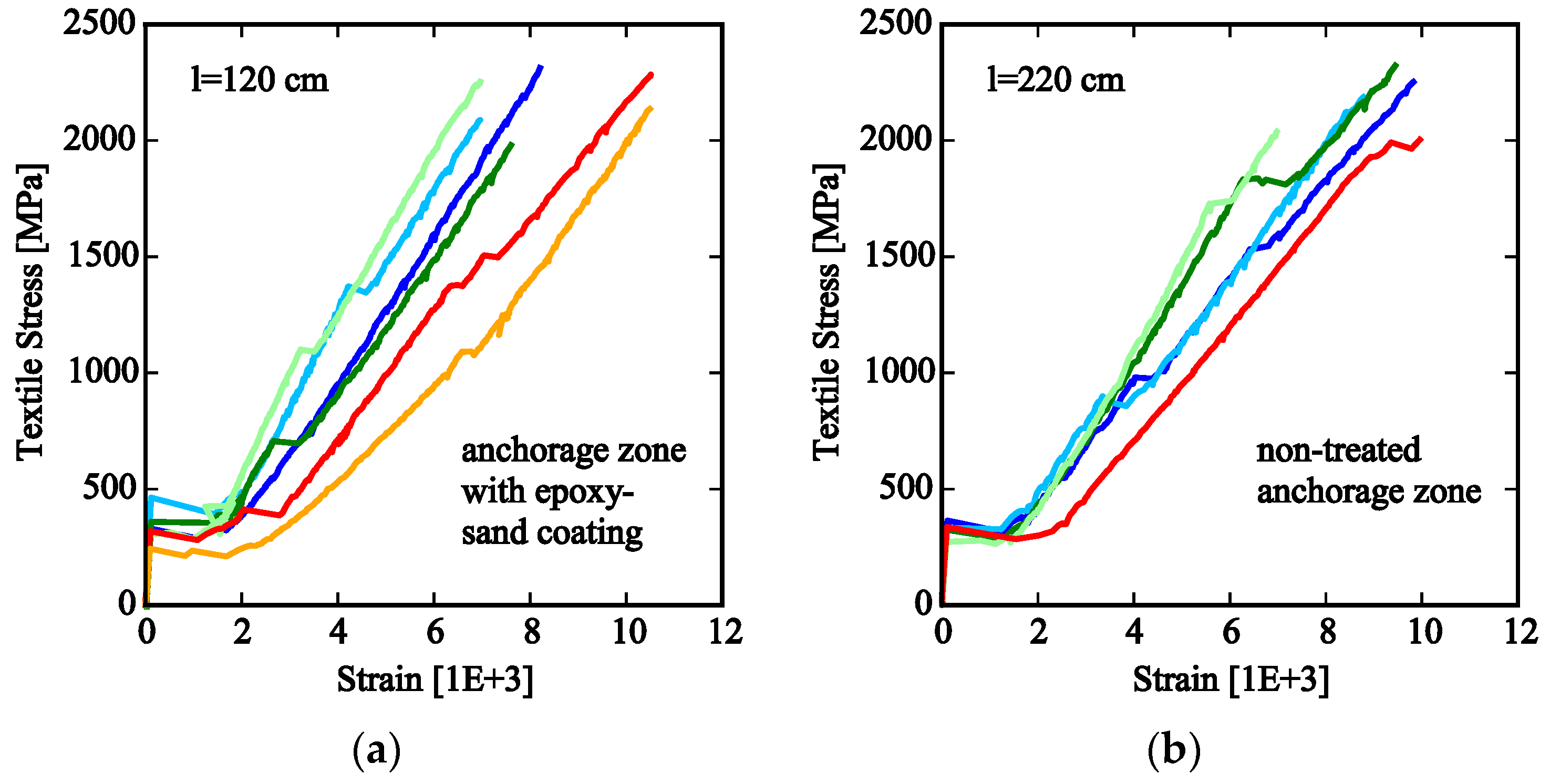 Proceedings 02 00395 g002
