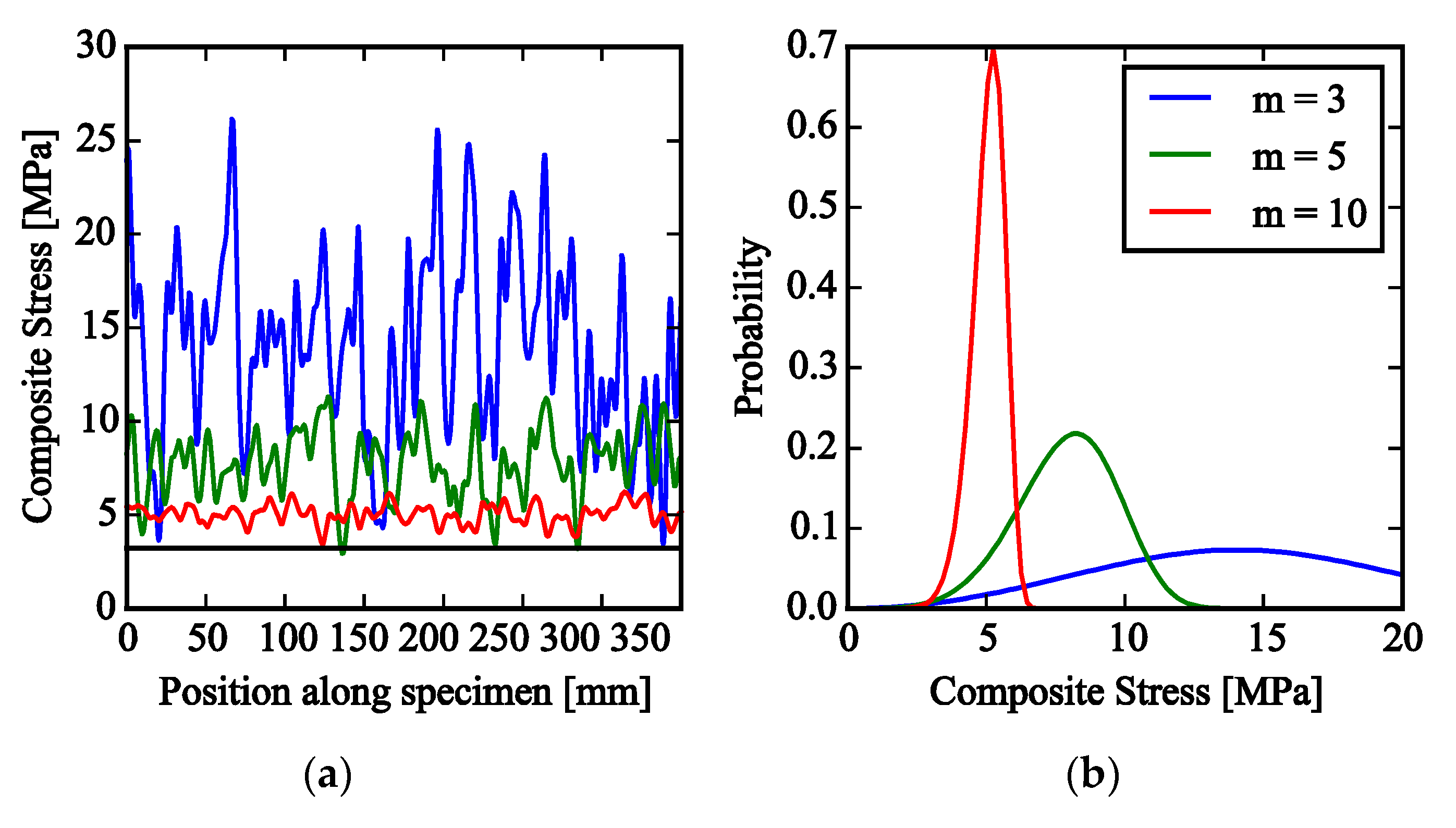 Proceedings 02 00395 g004