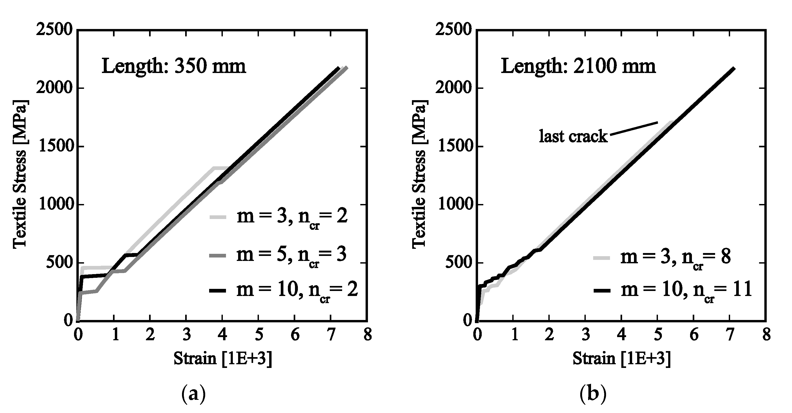 Proceedings 02 00395 g005