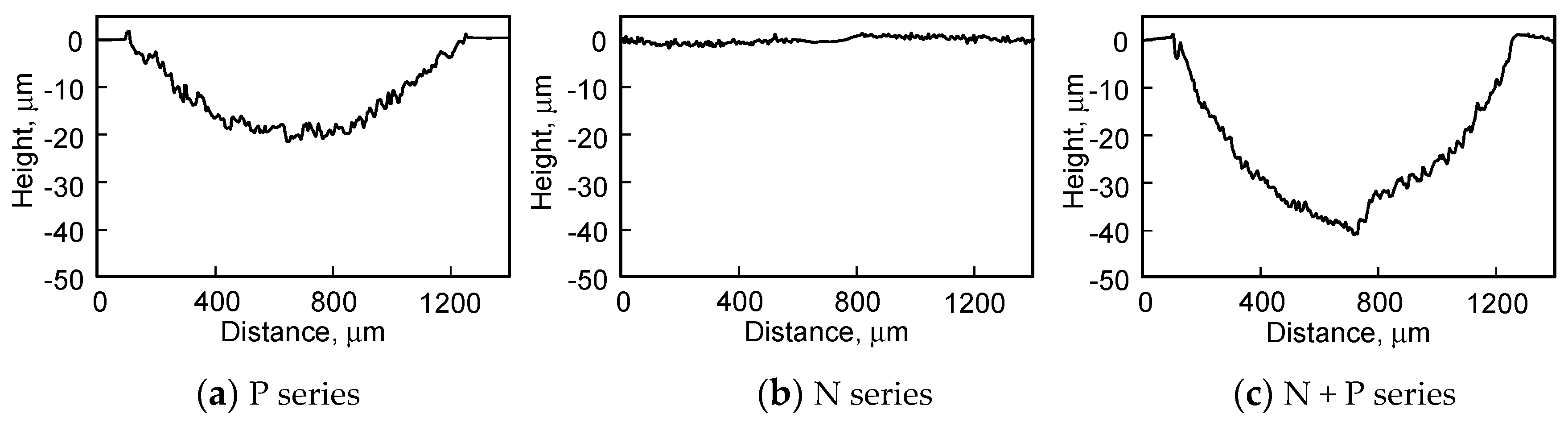 Proceedings 02 00409 g006