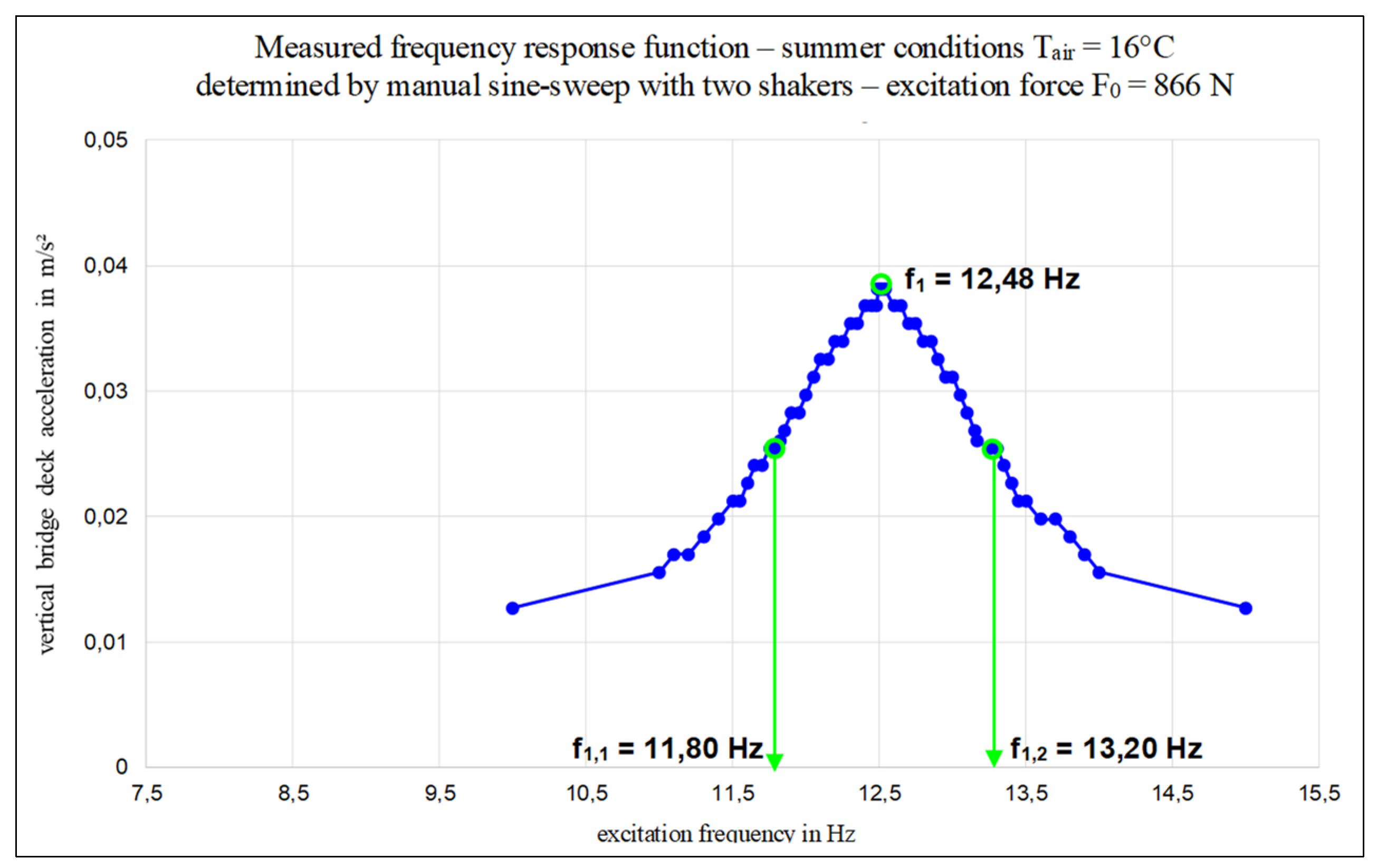 Proceedings 02 00413 g004