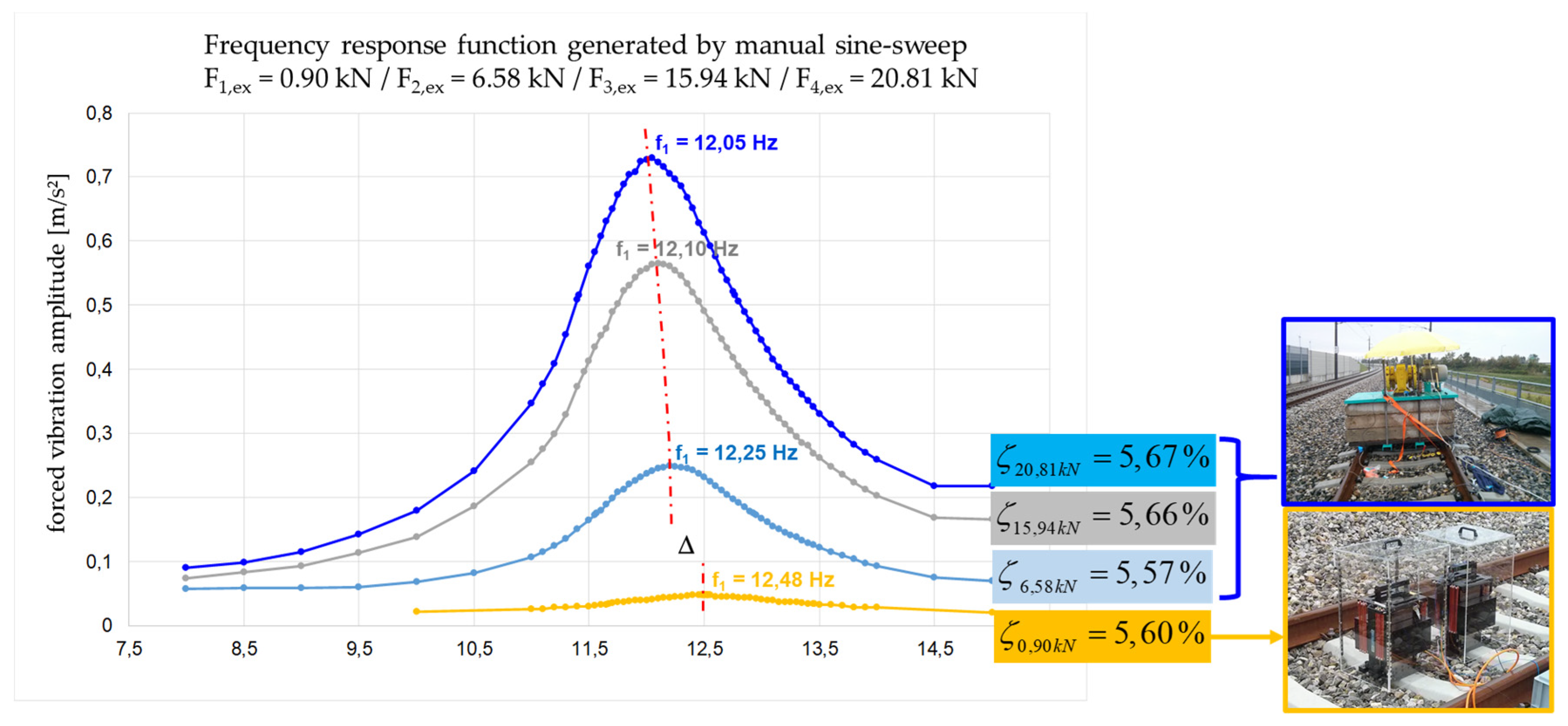 Proceedings 02 00413 g005