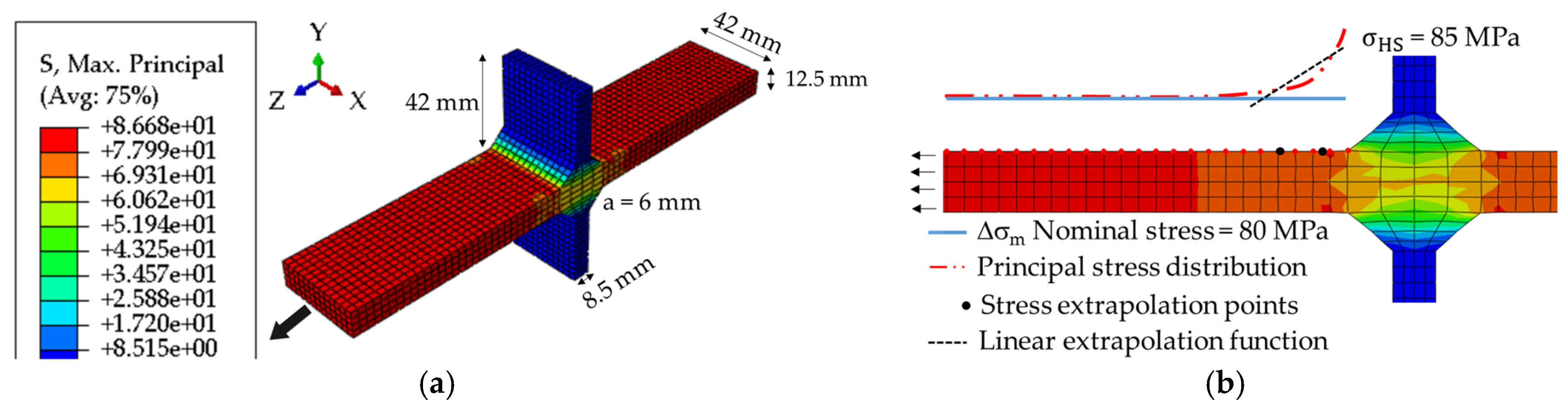Proceedings 02 00415 g001