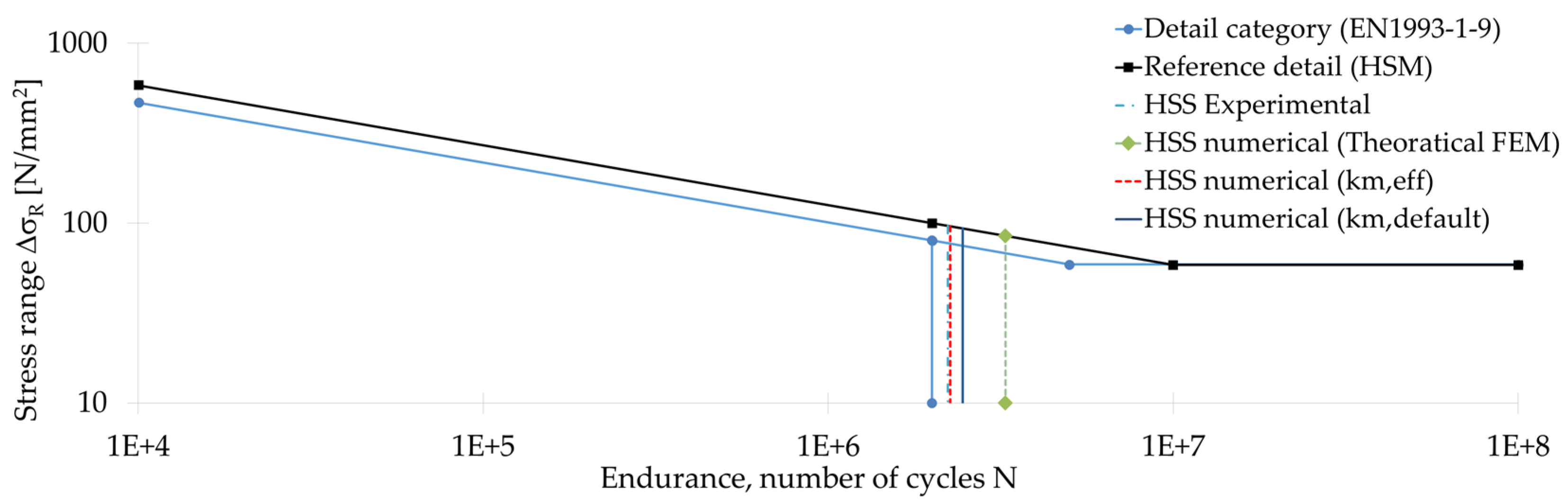 Proceedings 02 00415 g005