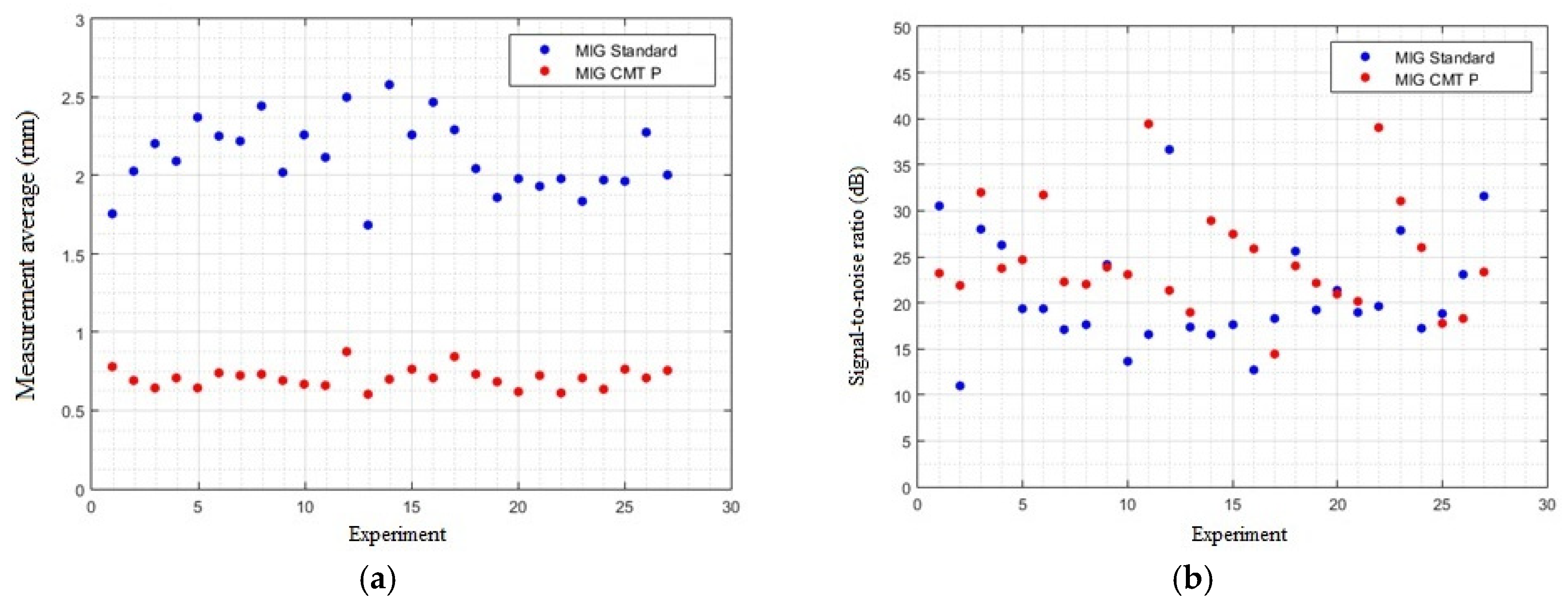 Proceedings 02 00425 g004