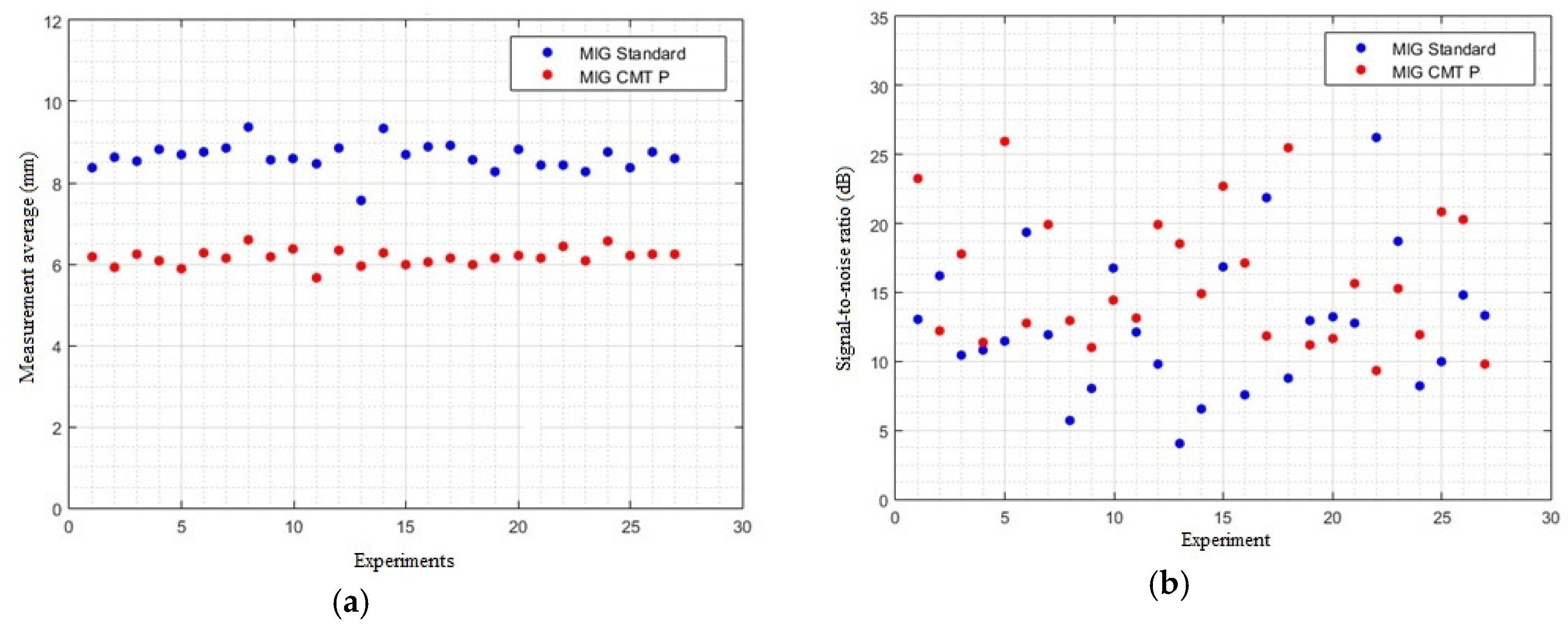 Proceedings 02 00425 g005