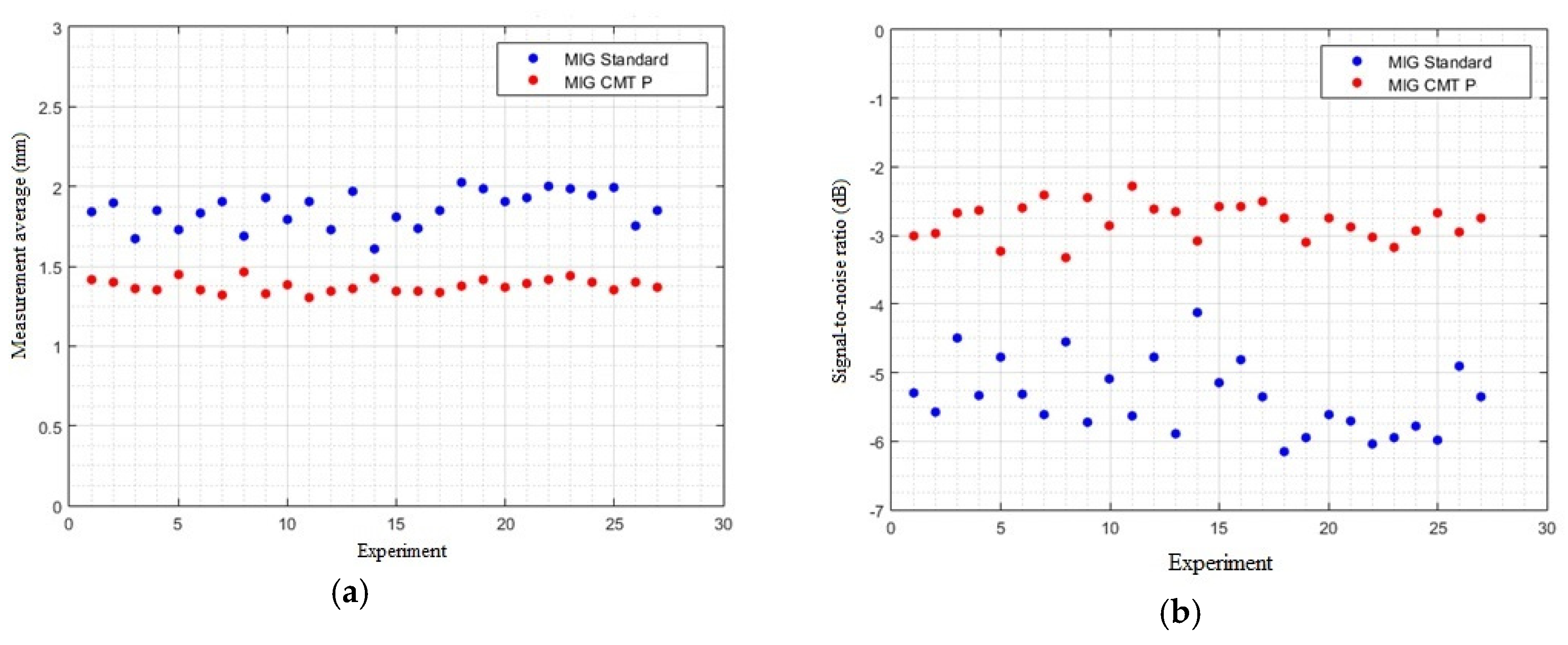 Proceedings 02 00425 g006