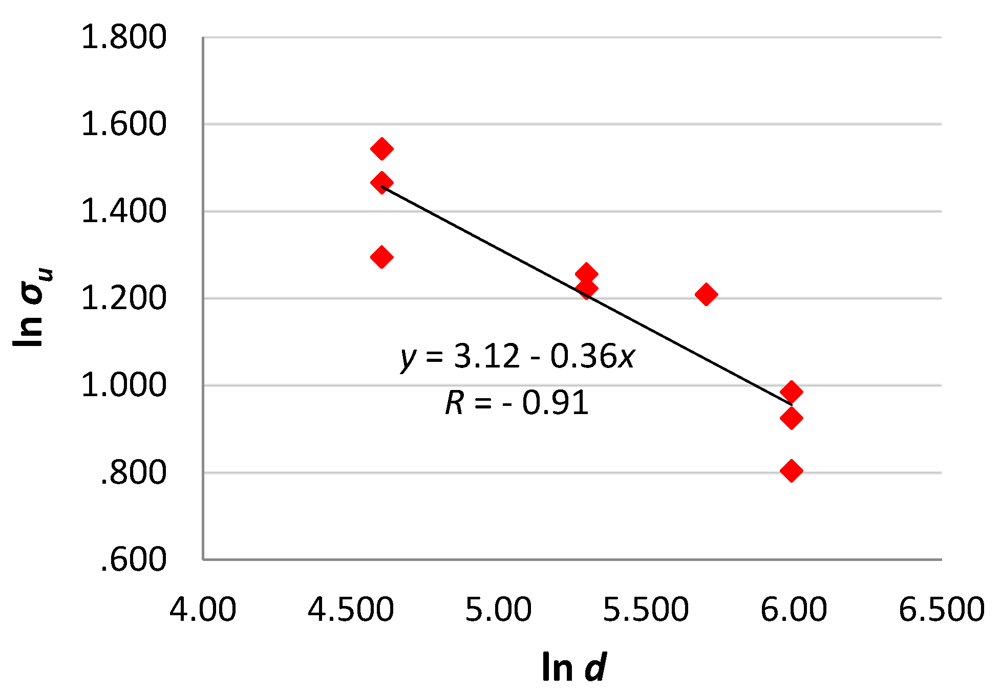 Proceedings 02 00429 g004