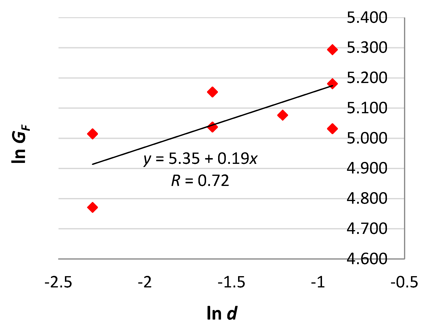 Proceedings 02 00429 g005
