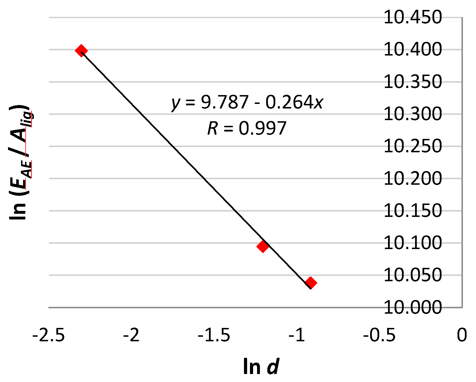 Proceedings 02 00429 g006
