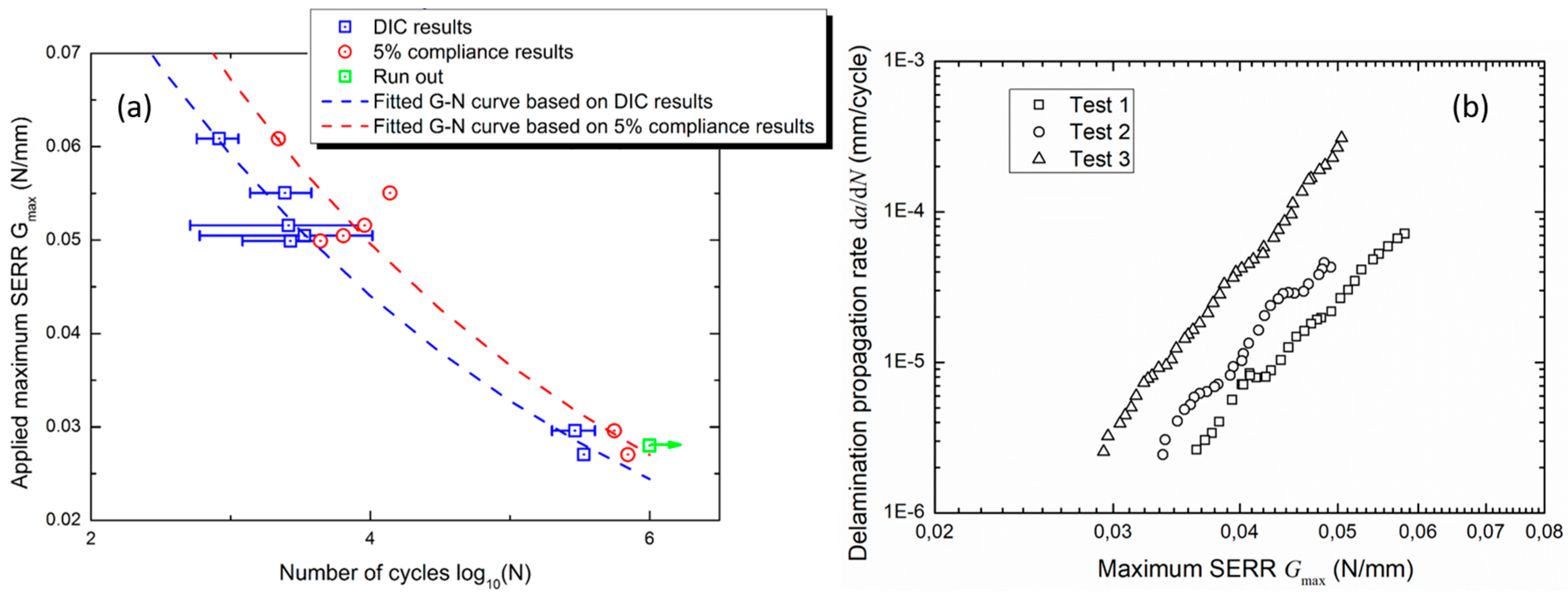Proceedings 02 00430 g003