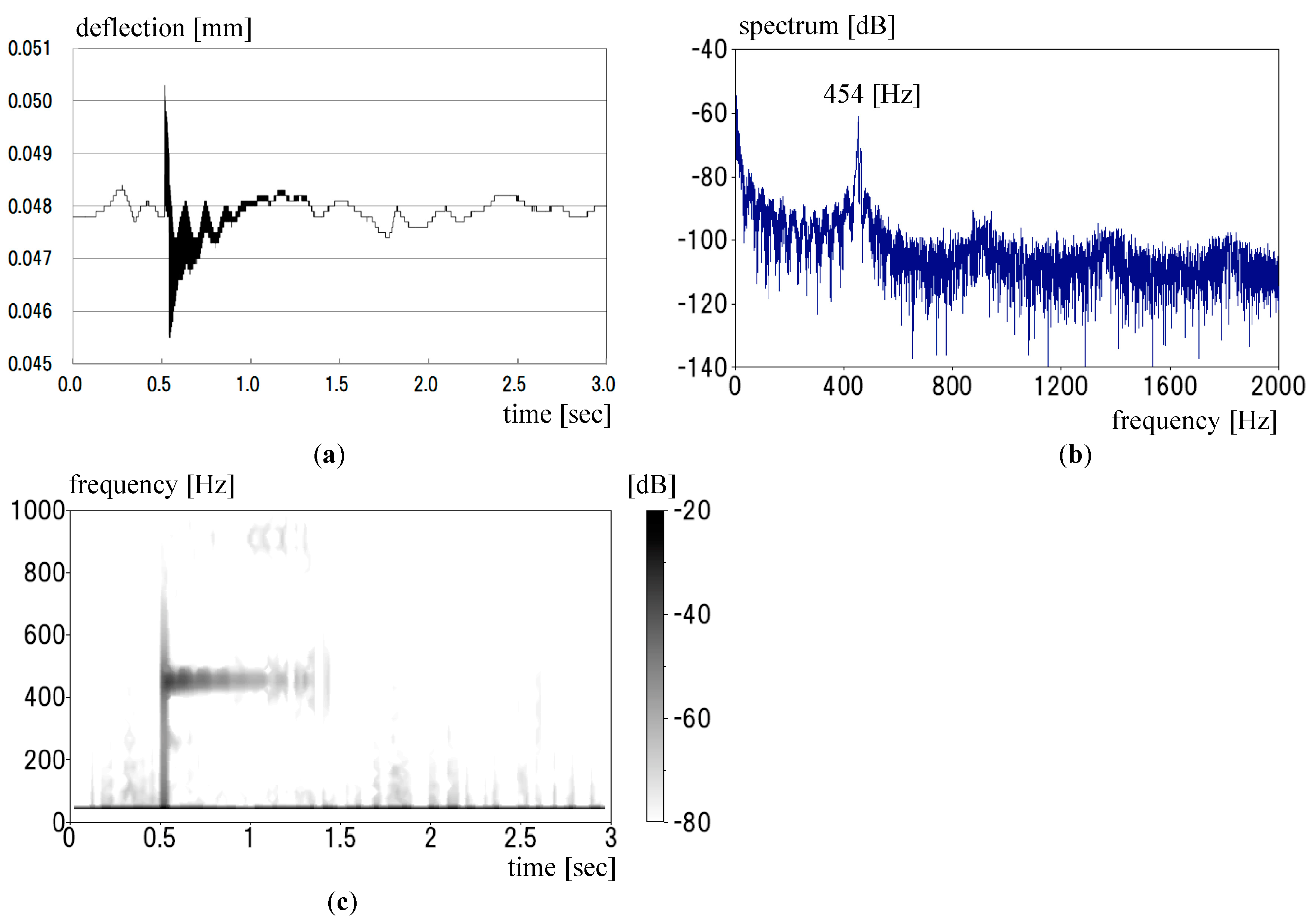 Proceedings 02 00434 g003
