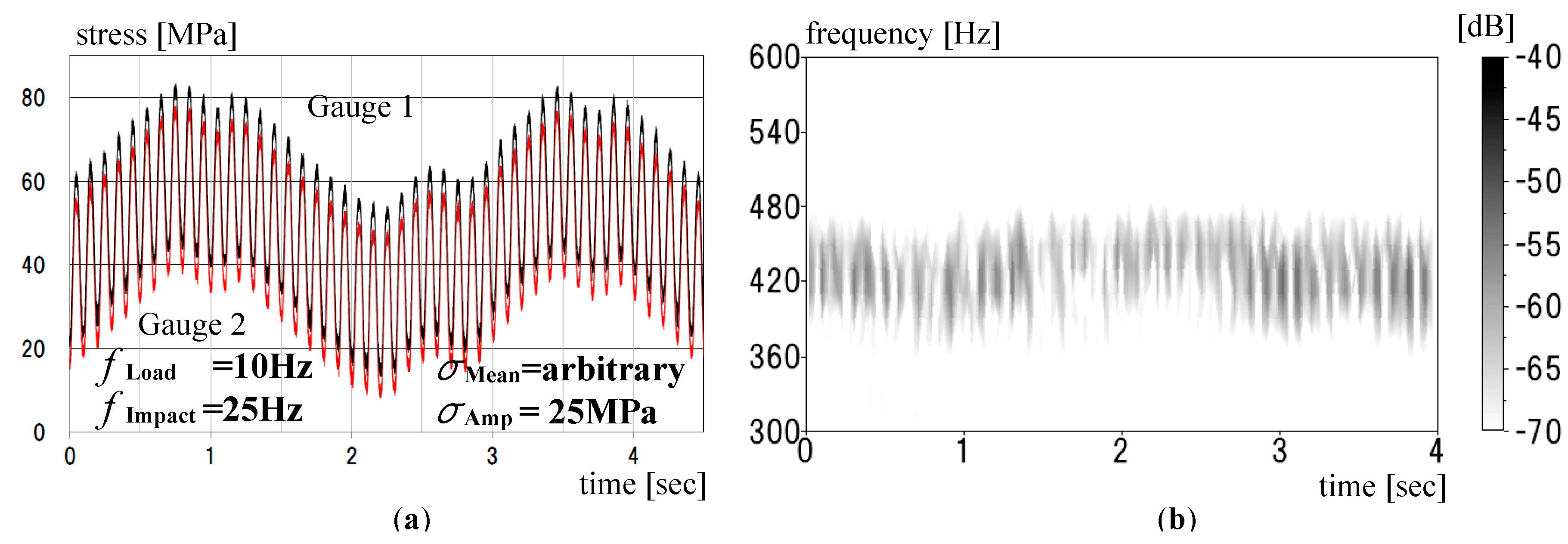 Proceedings 02 00434 g005