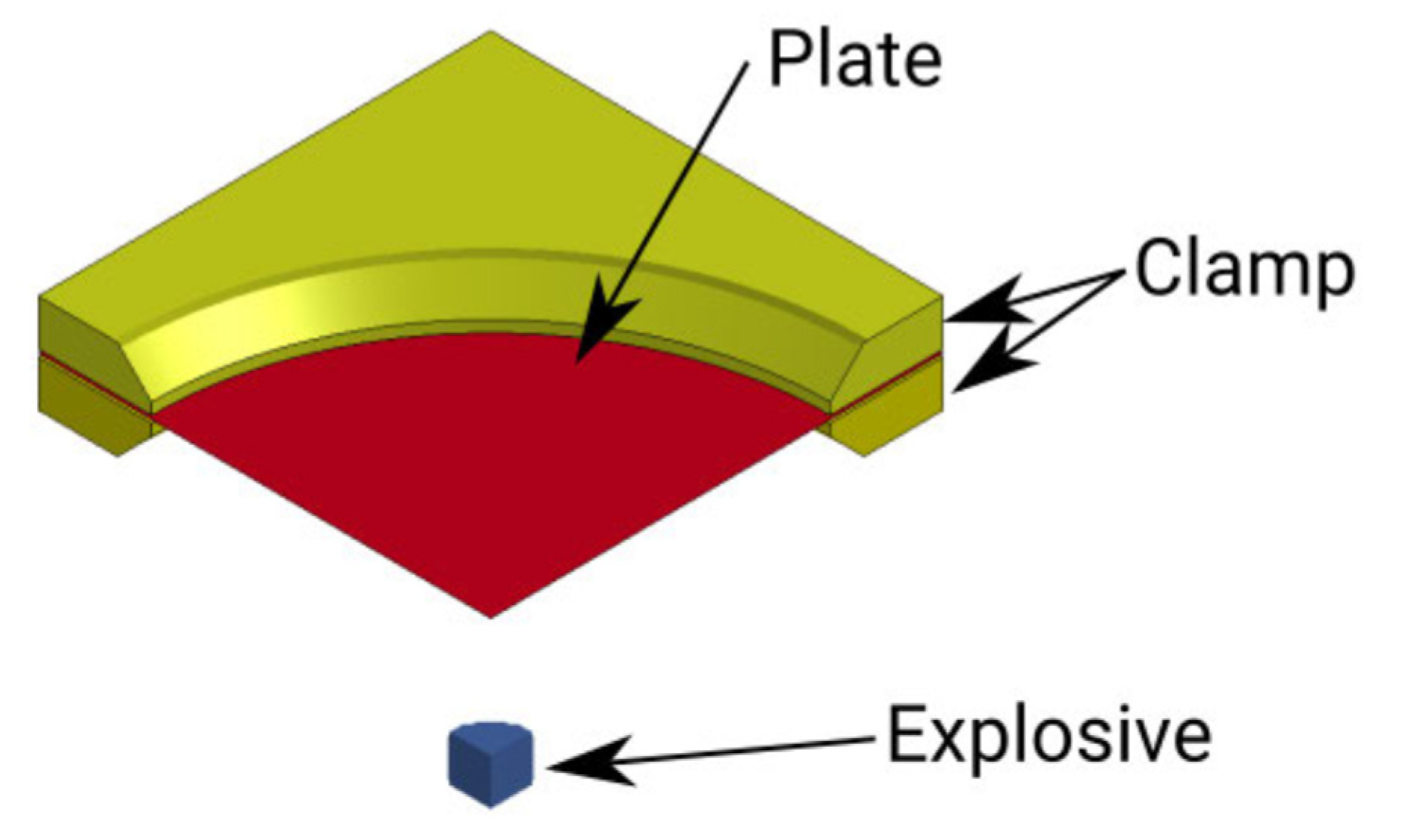 Proceedings 02 00442 g003