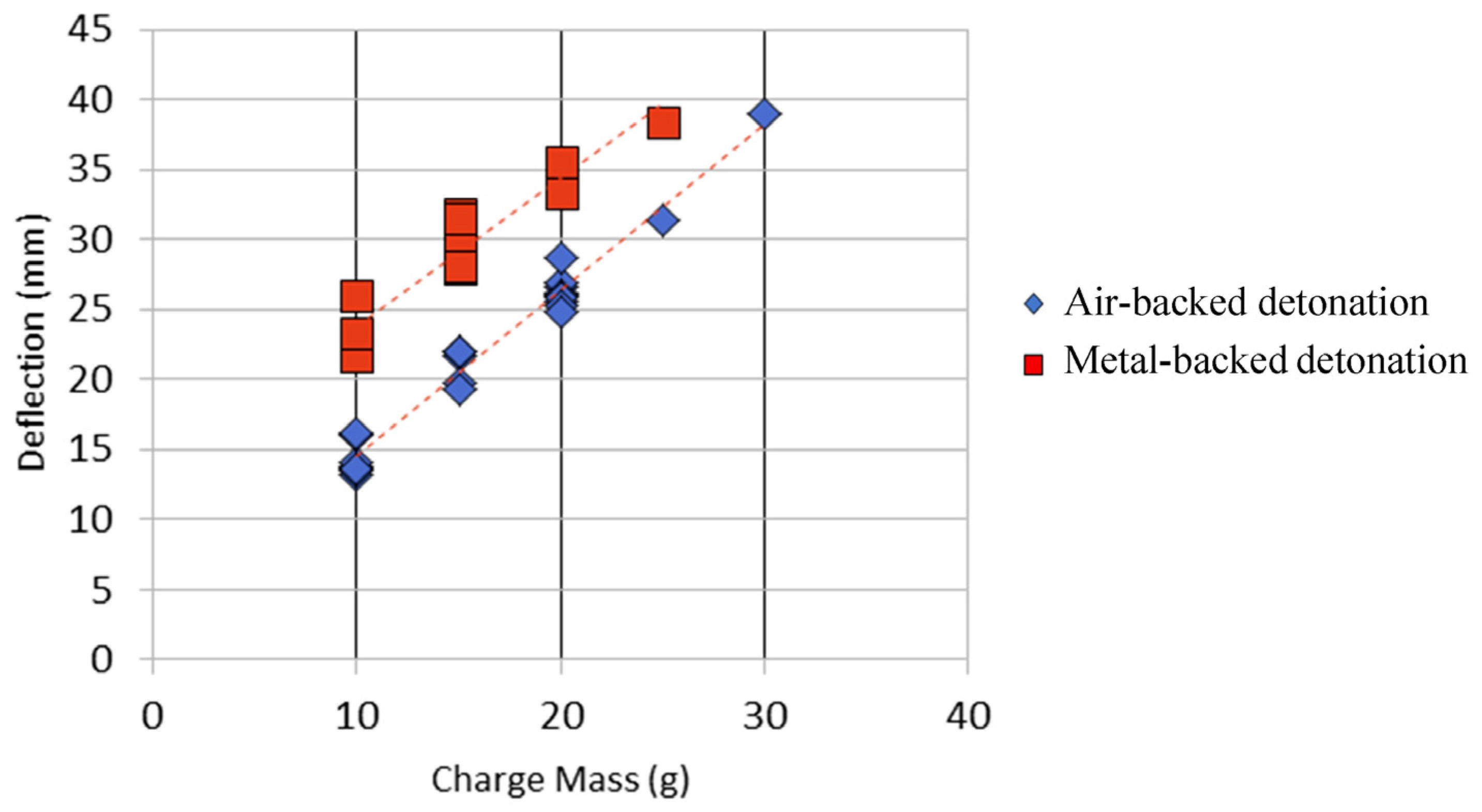 Proceedings 02 00442 g005