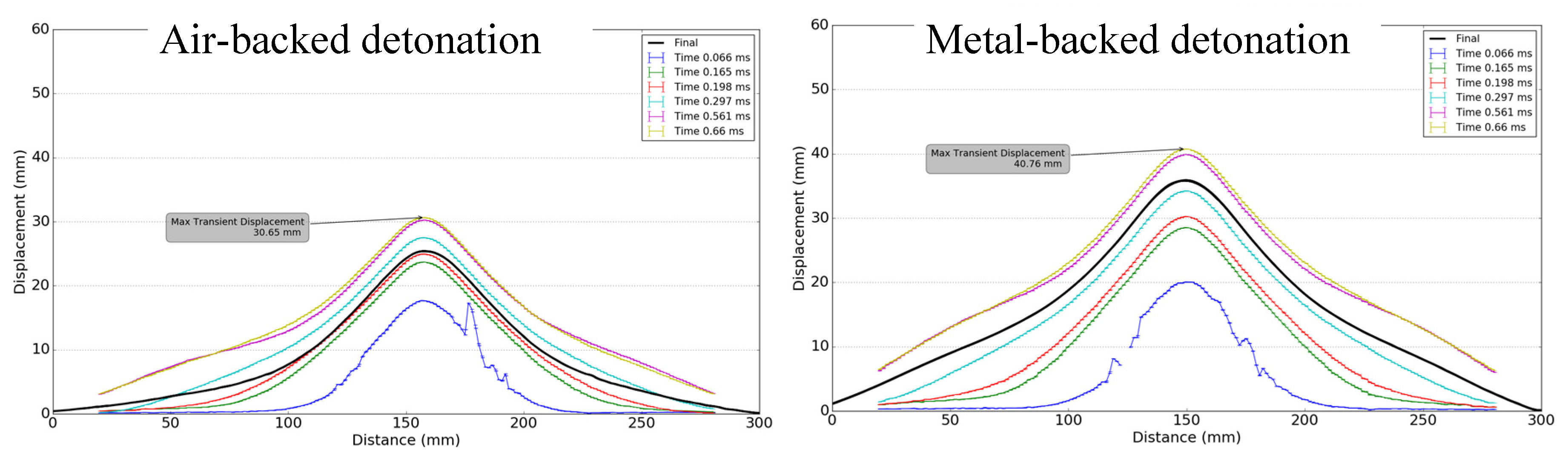 Proceedings 02 00442 g007