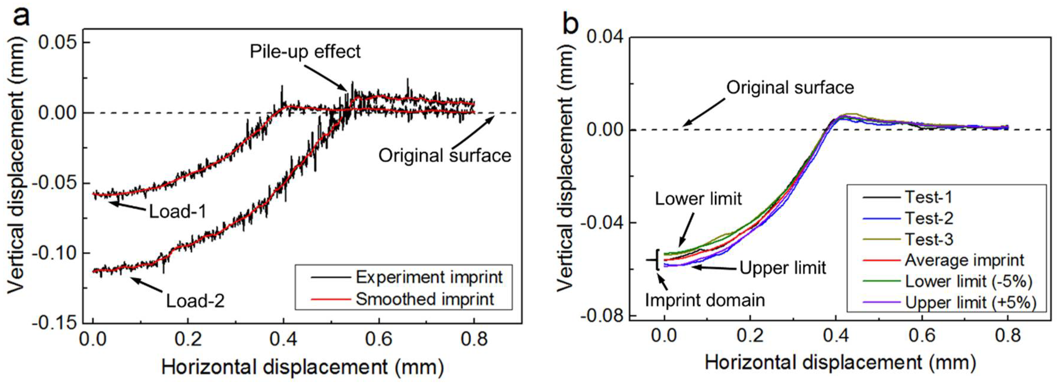 Proceedings 02 00443 g001