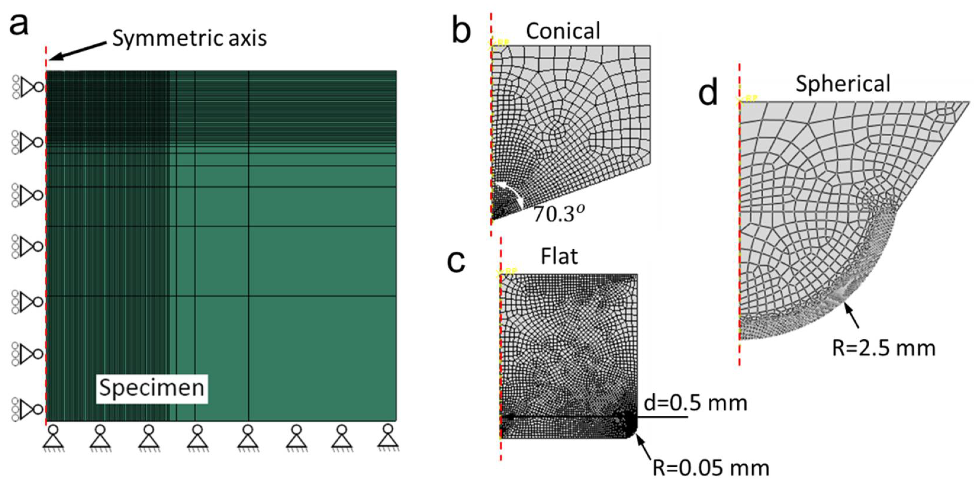 Proceedings 02 00443 g002