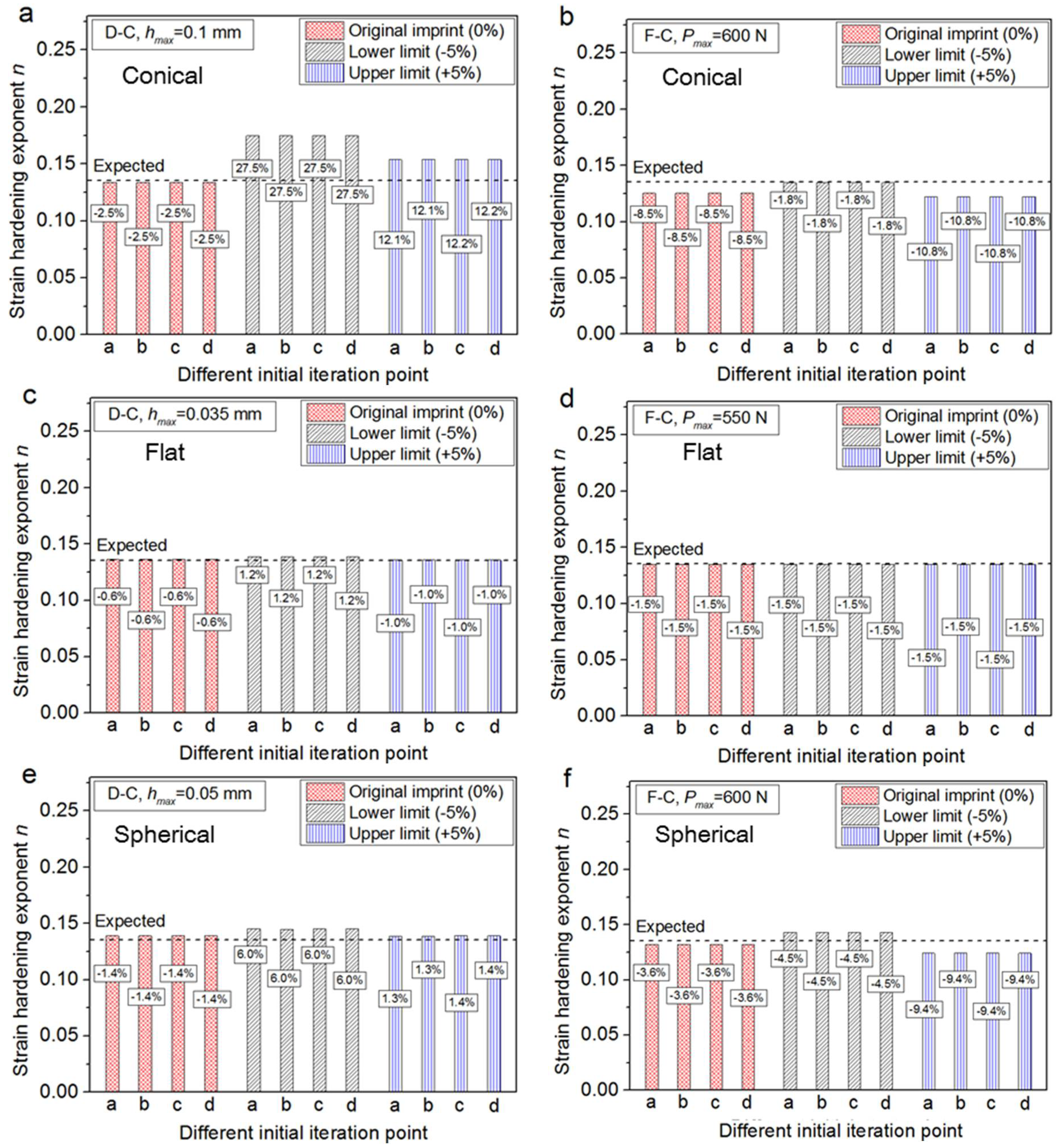 Proceedings 02 00443 g004