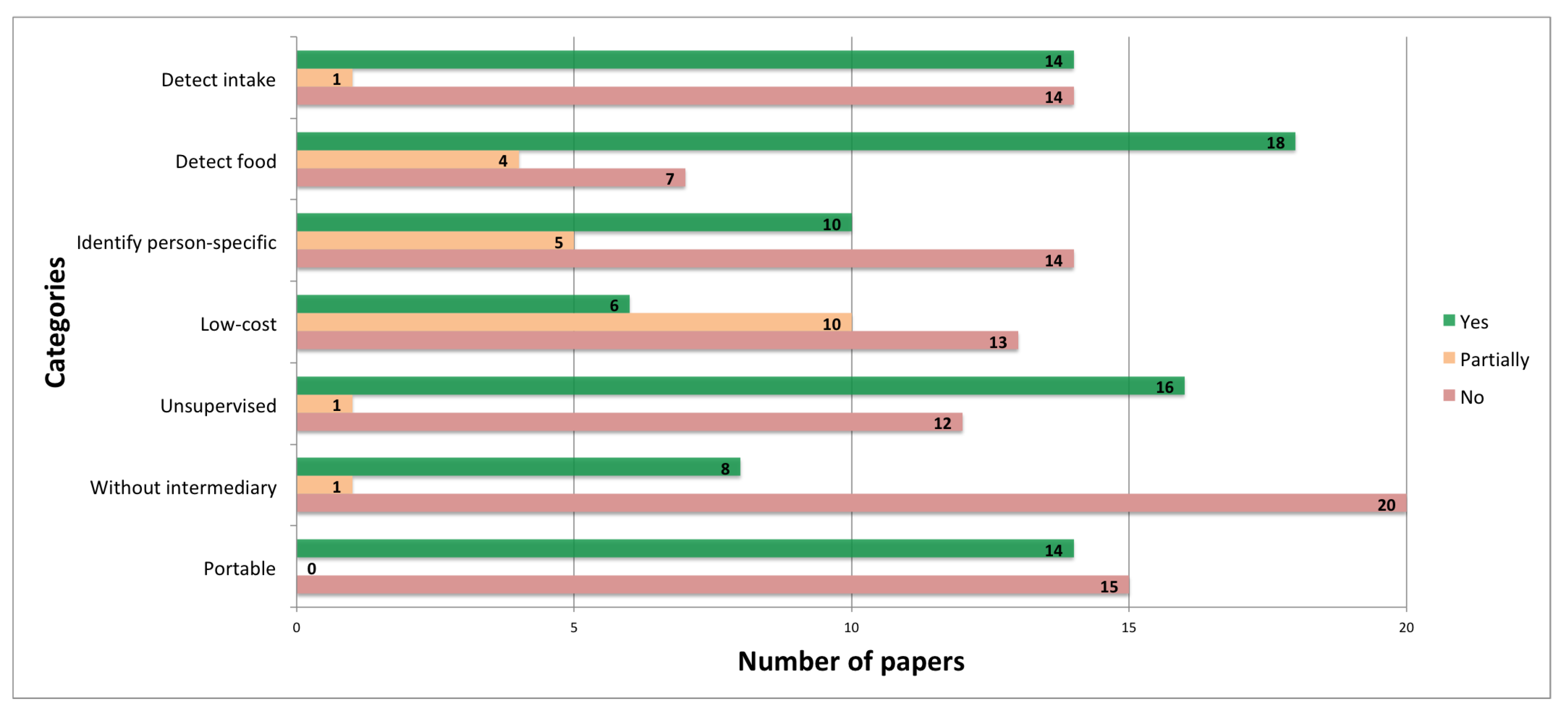 Proceedings 02 00445 g002