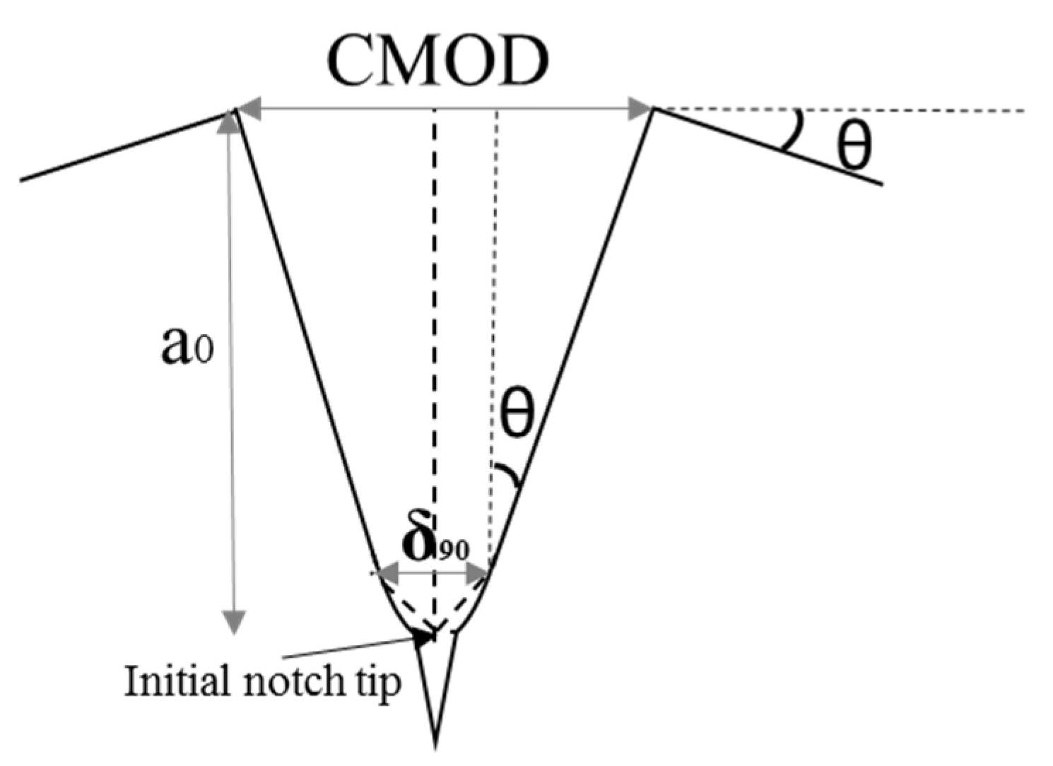 Proceedings 02 00451 g003 Proceedings 02 00451 g003