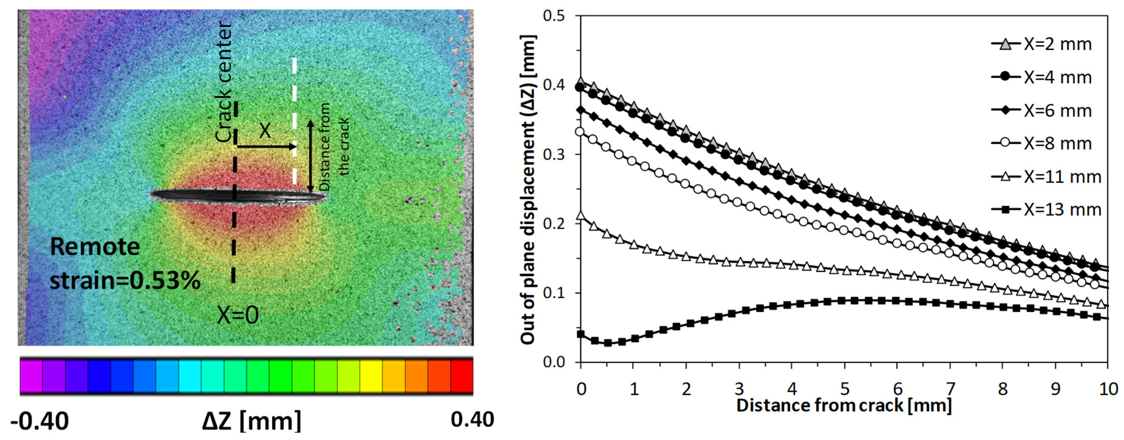 Proceedings 02 00451 g004 Proceedings 02 00451 g004