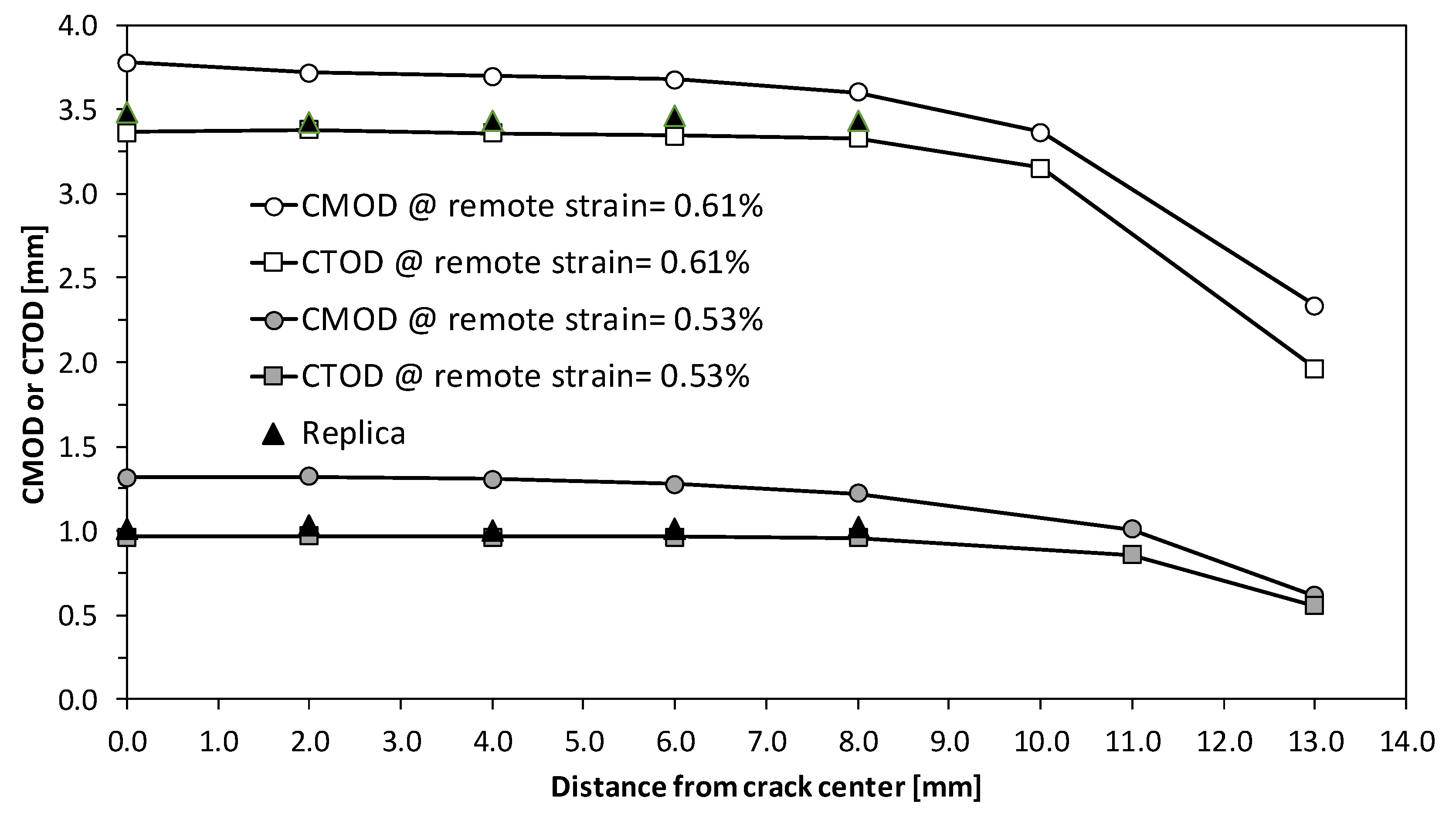 Proceedings 02 00451 g006 Proceedings 02 00451 g006