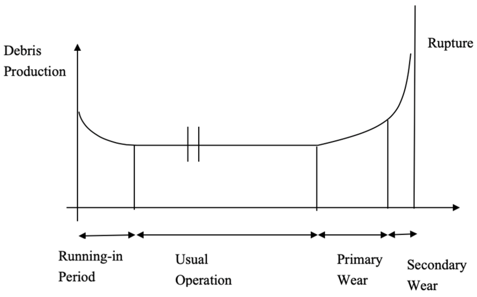 Proceedings 02 00461 g001