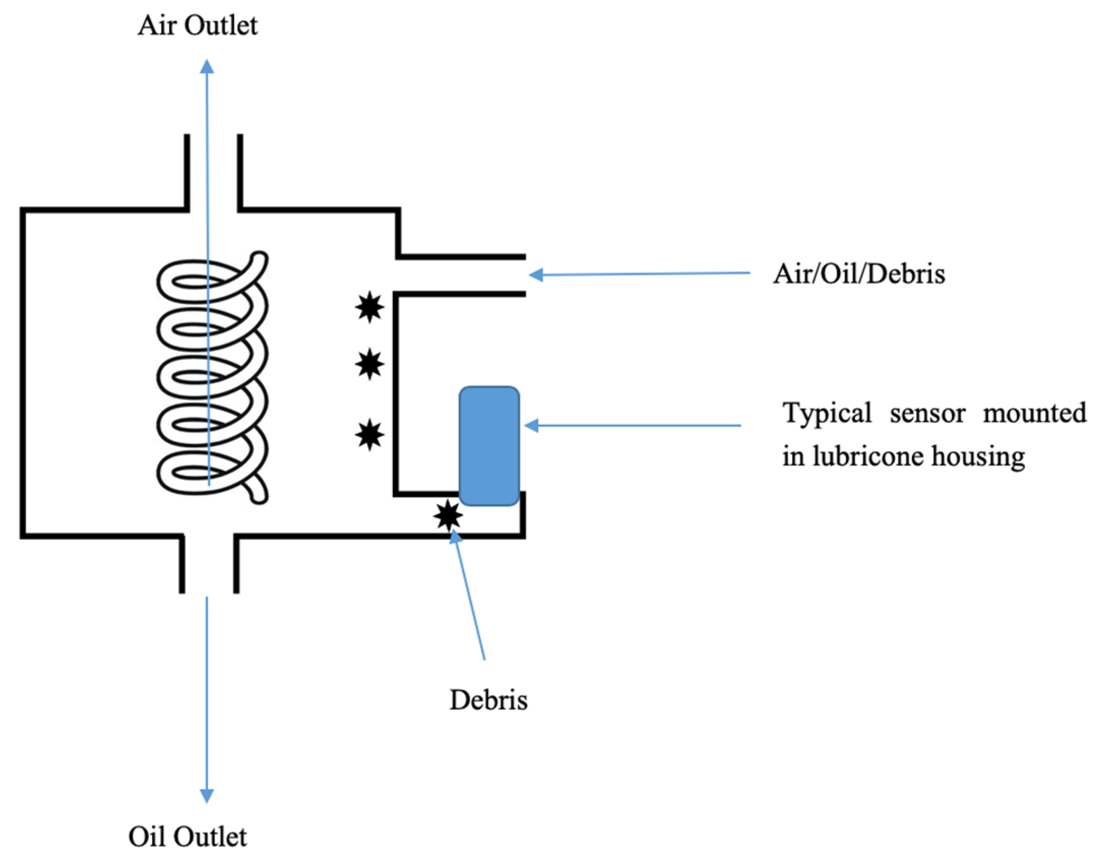 Proceedings 02 00461 g003
