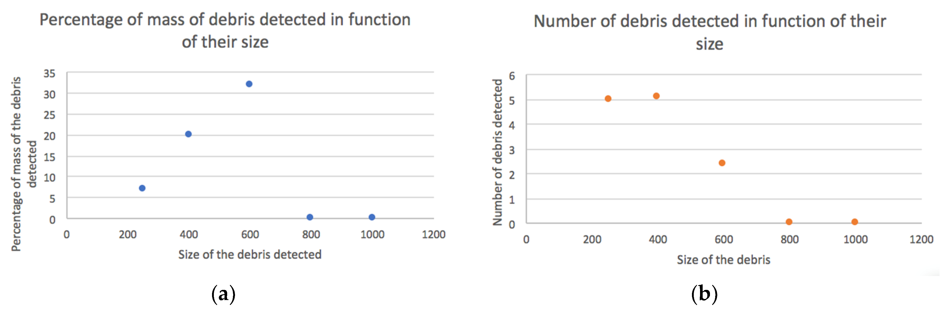 Proceedings 02 00461 g006