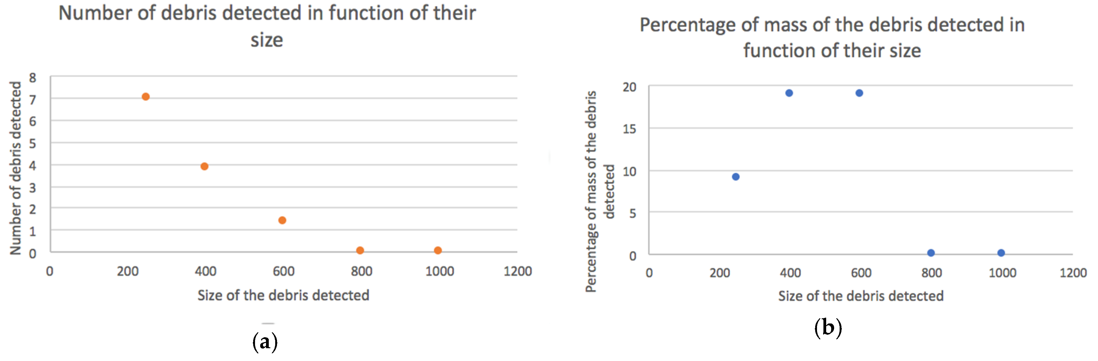 Proceedings 02 00461 g007